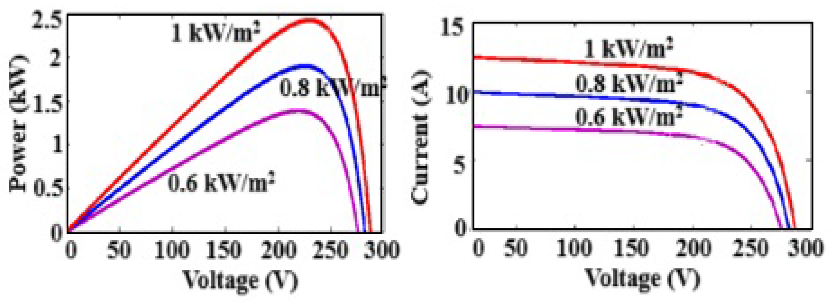 Engproc 93 00010 g002