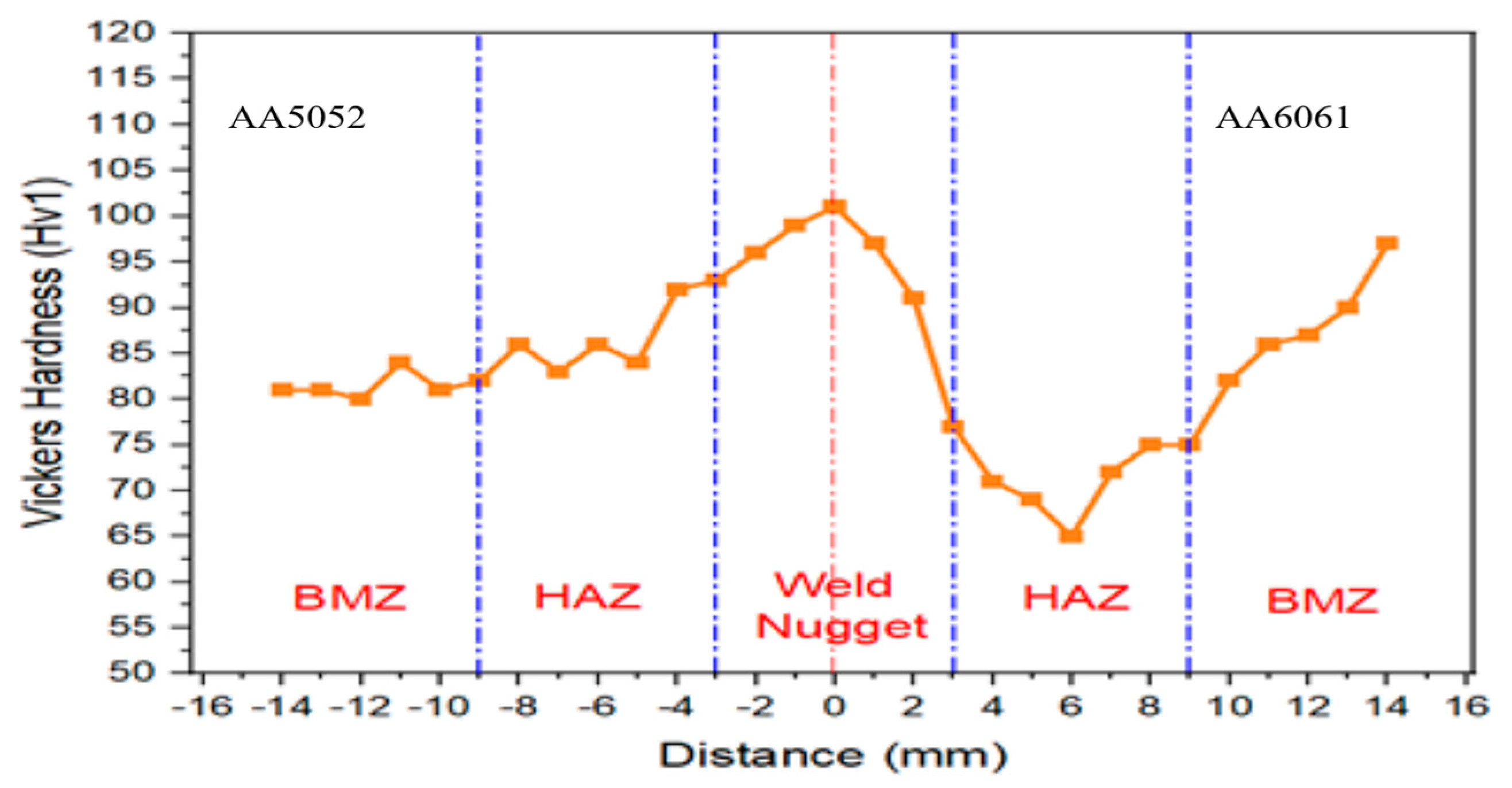 Engproc 93 00012 g005