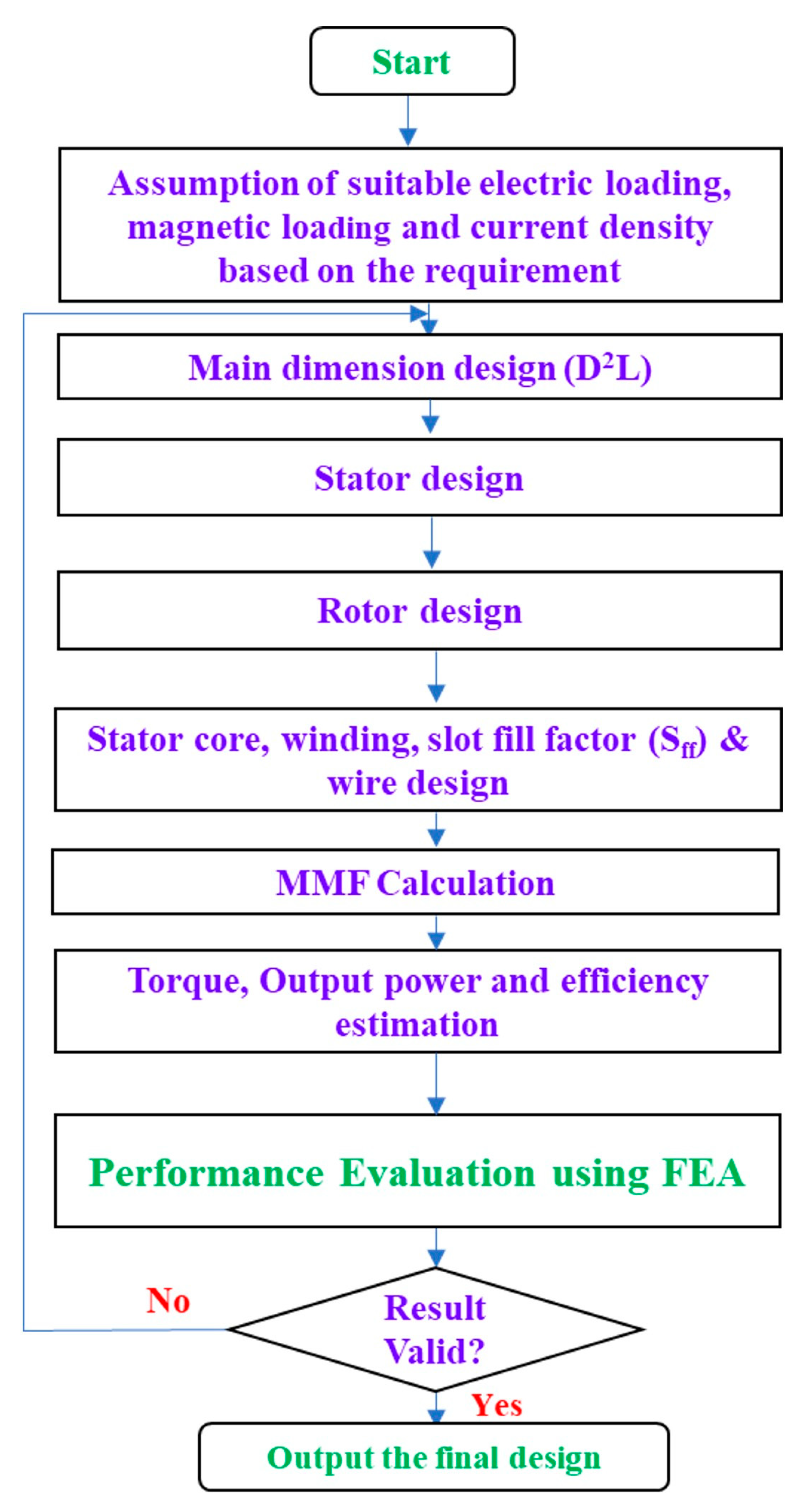 Engproc 93 00014 g004
