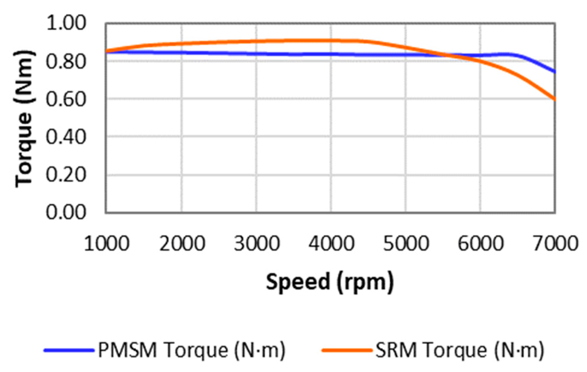 Engproc 93 00014 g005