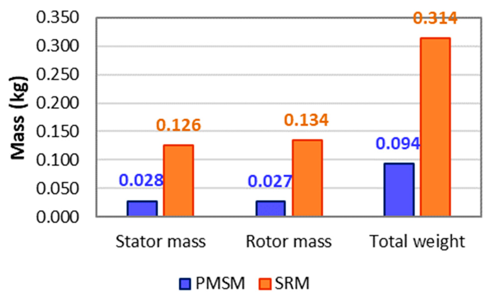 Engproc 93 00014 g008