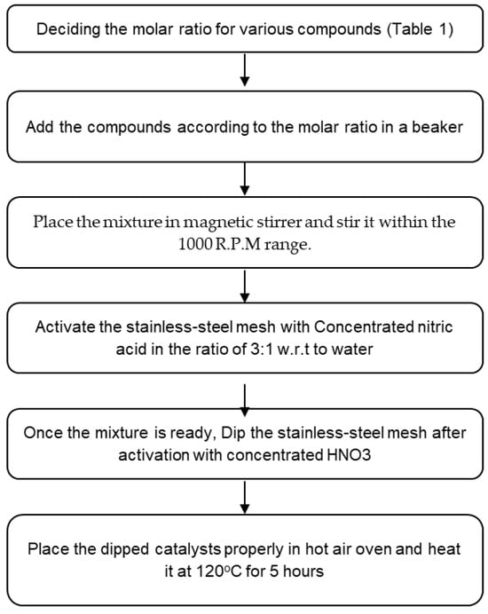 Engproc 93 00017 g001