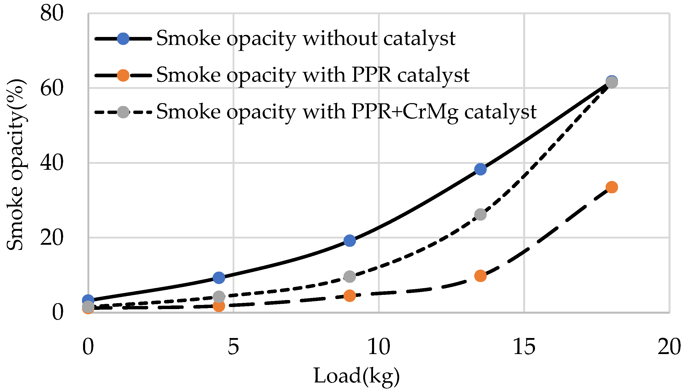 Engproc 93 00017 g005