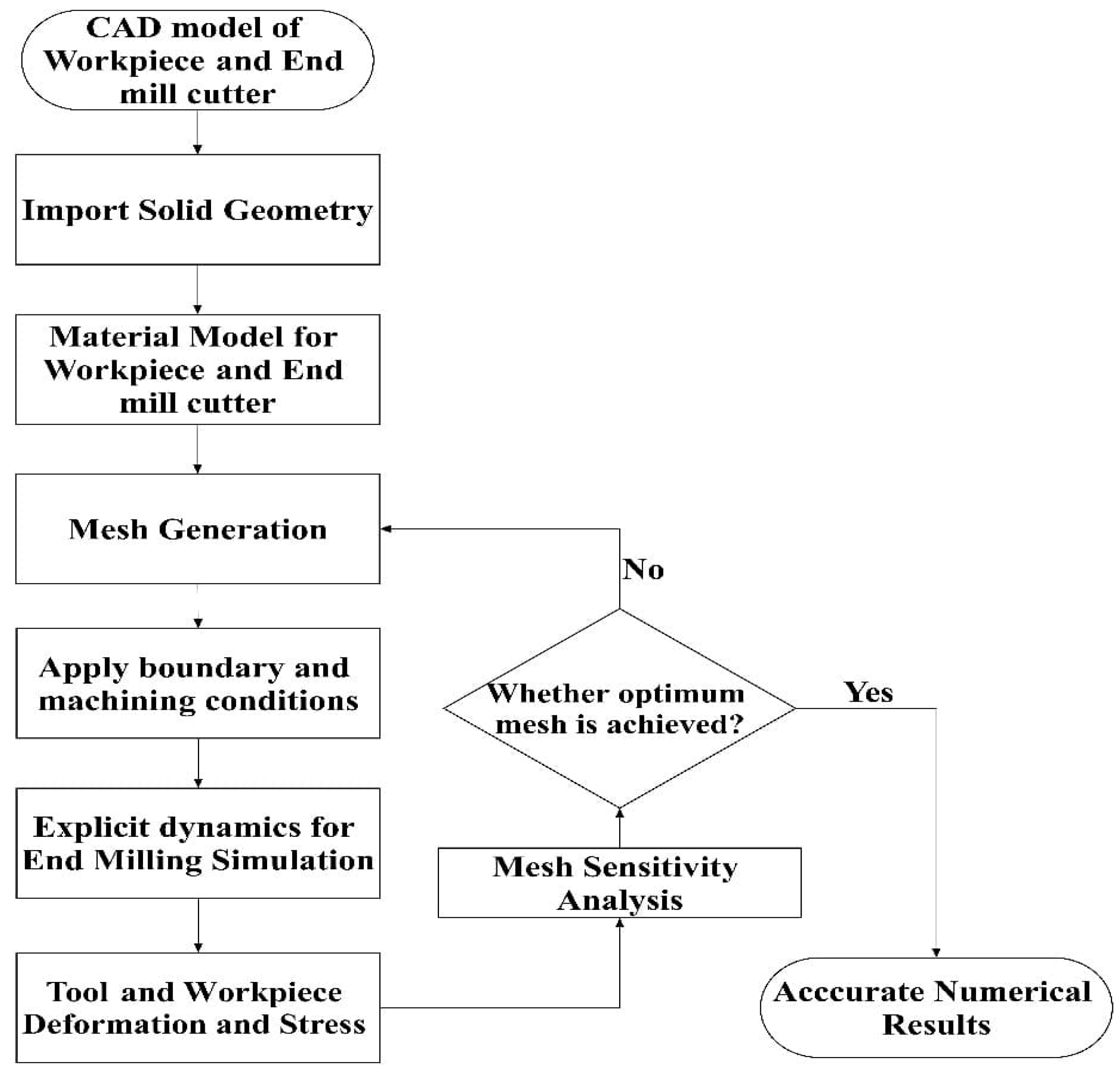 Engproc 93 00018 g001