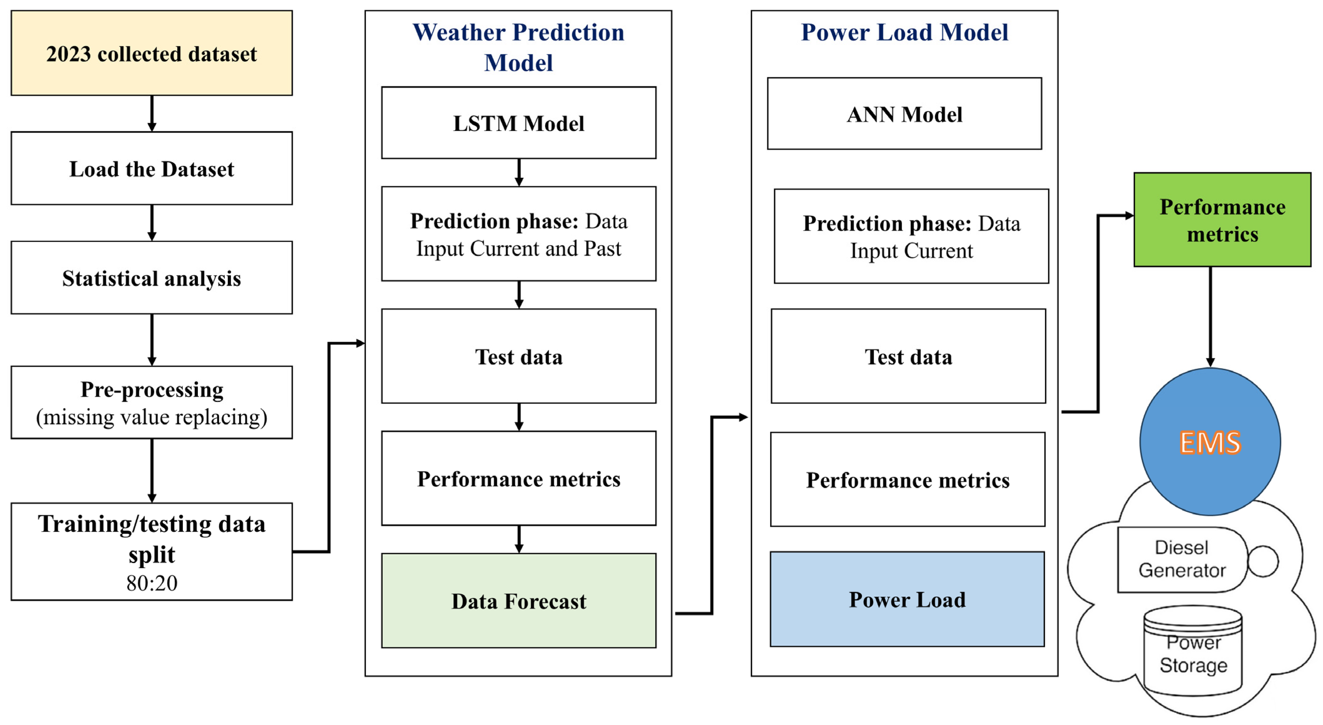 Engproc 93 00021 g002