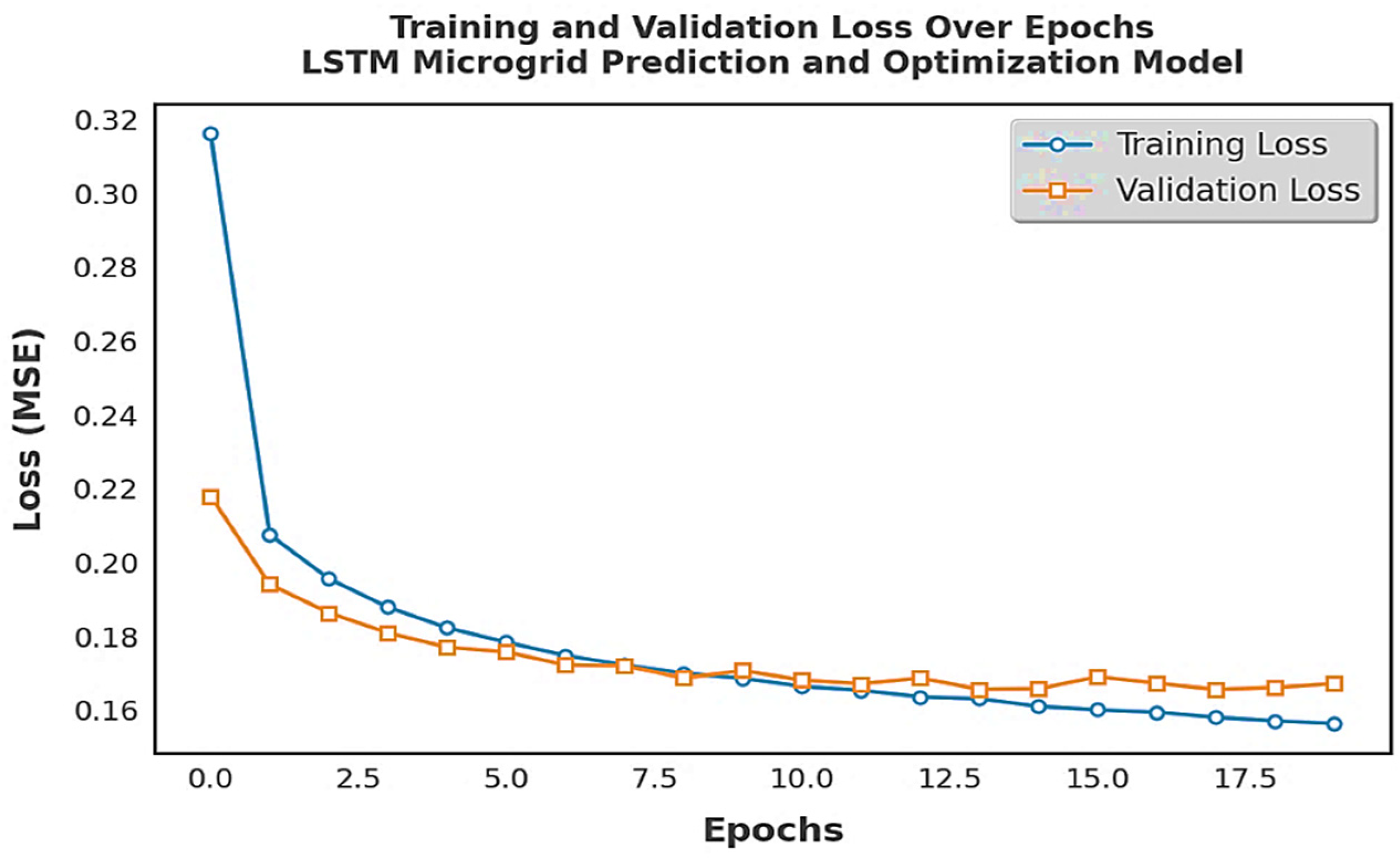 Engproc 93 00021 g006