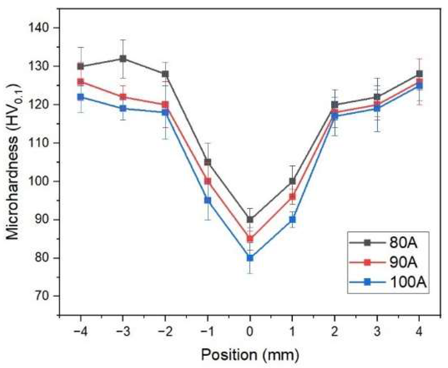 Engproc 93 00022 g004