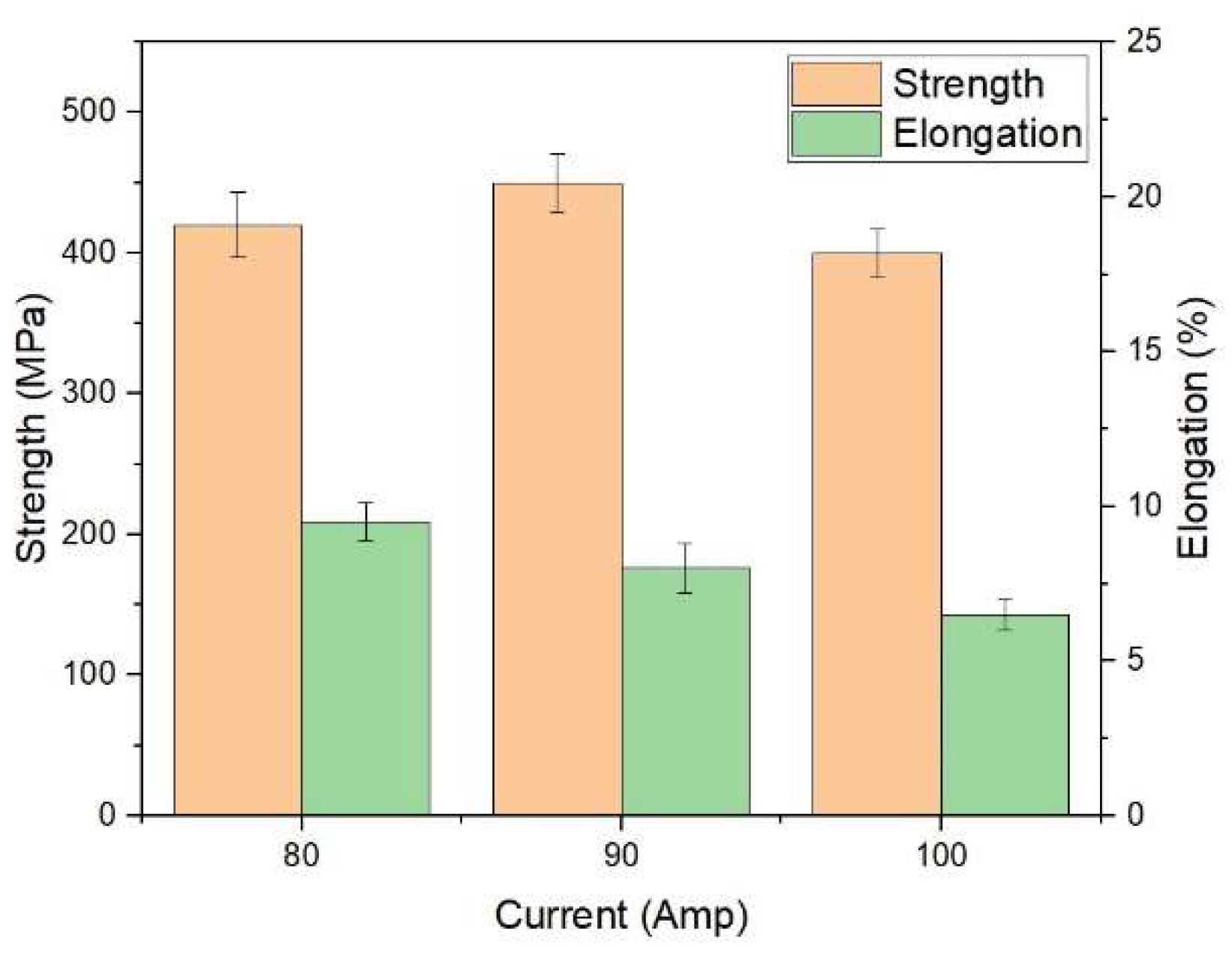 Engproc 93 00022 g005