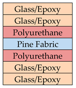 Engproc 93 00026 i001