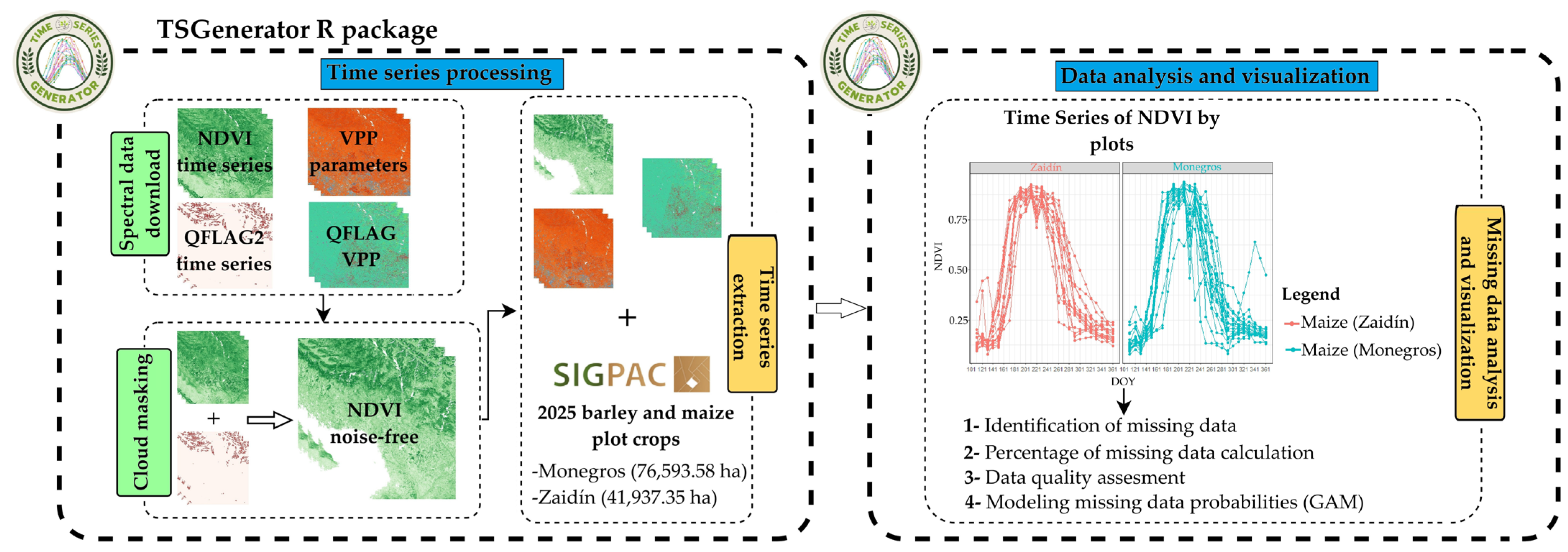 Engproc 94 00004 g001