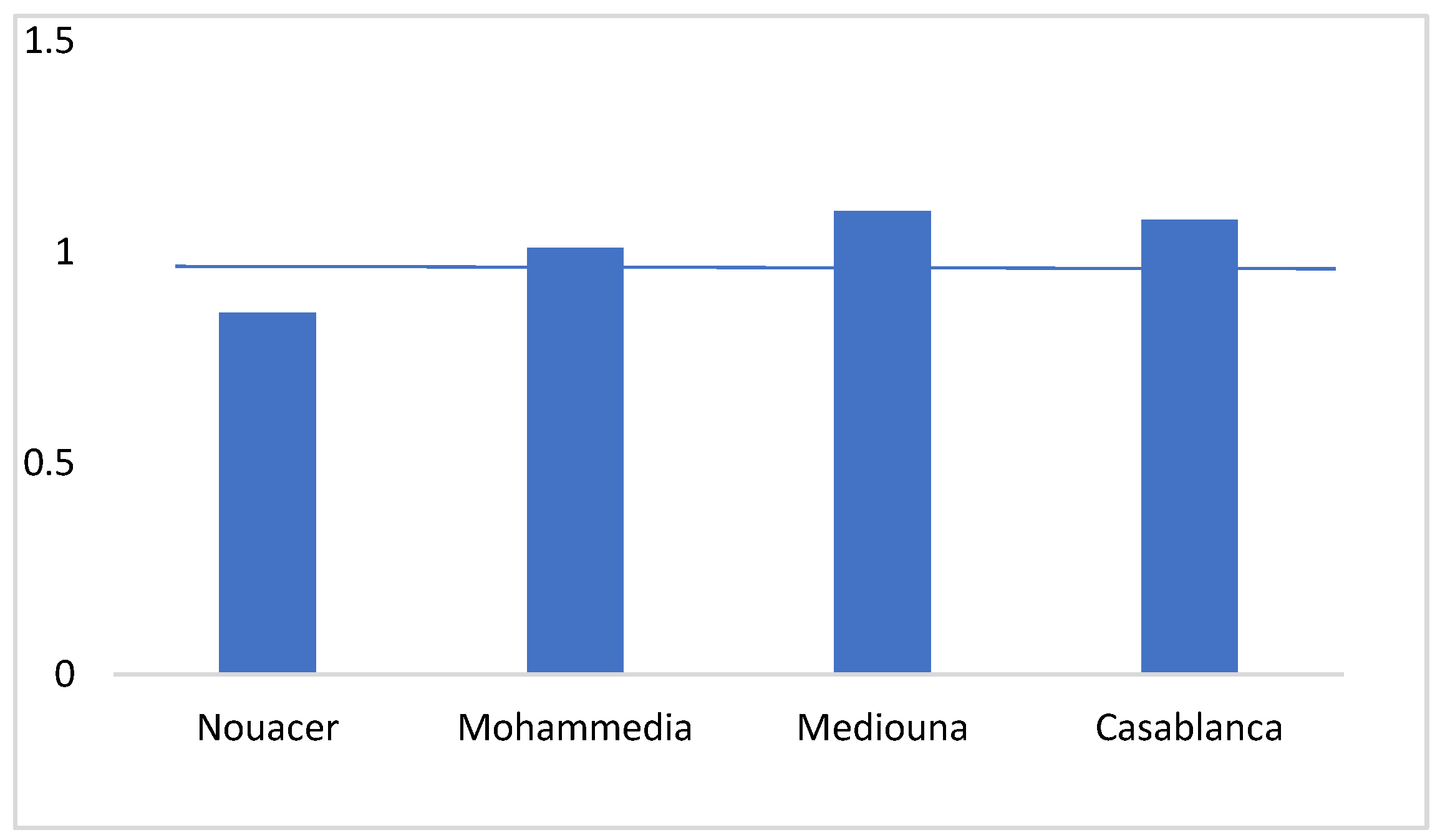 Engproc 94 00006 g006