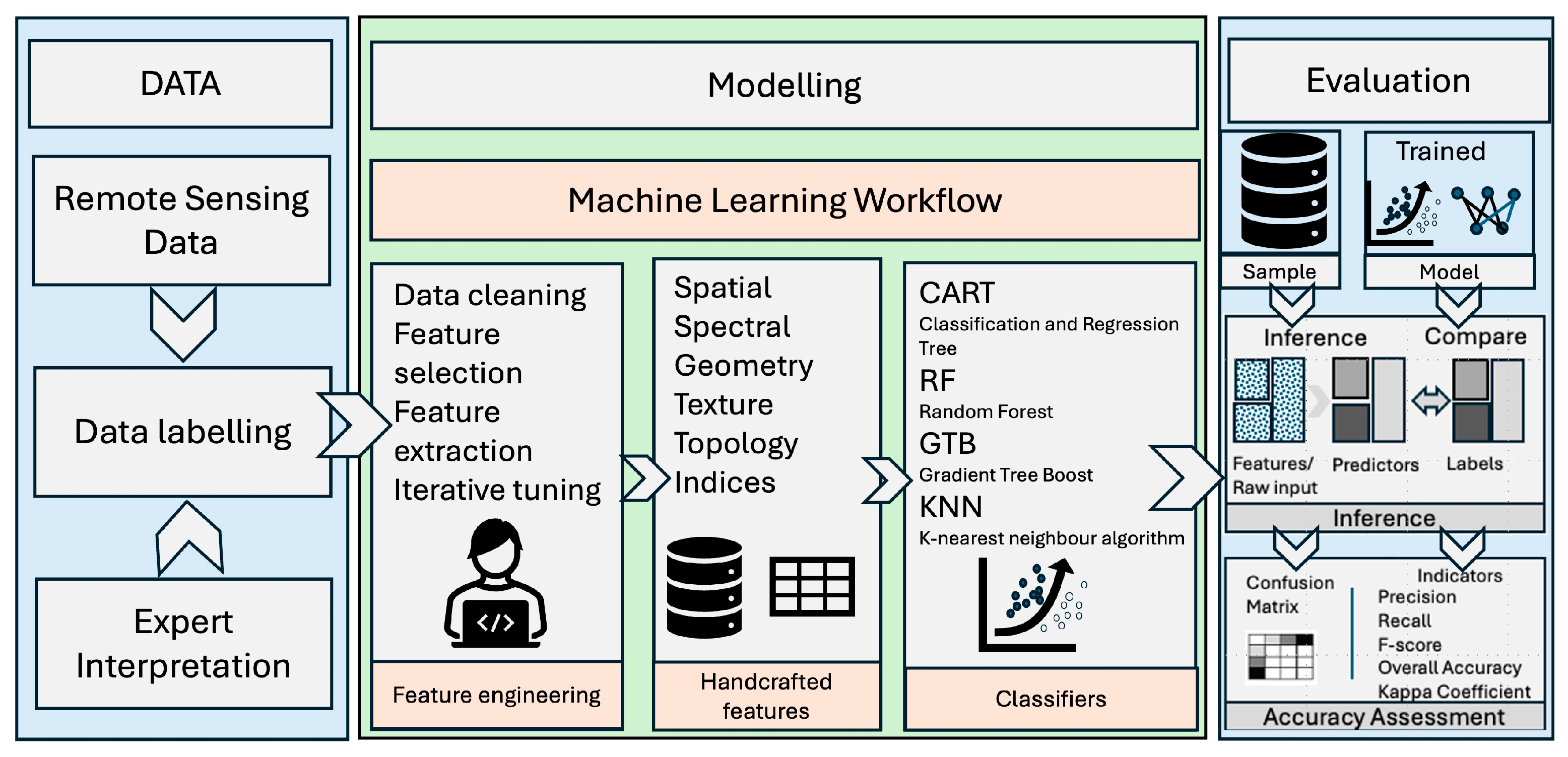 Engproc 94 00014 g001