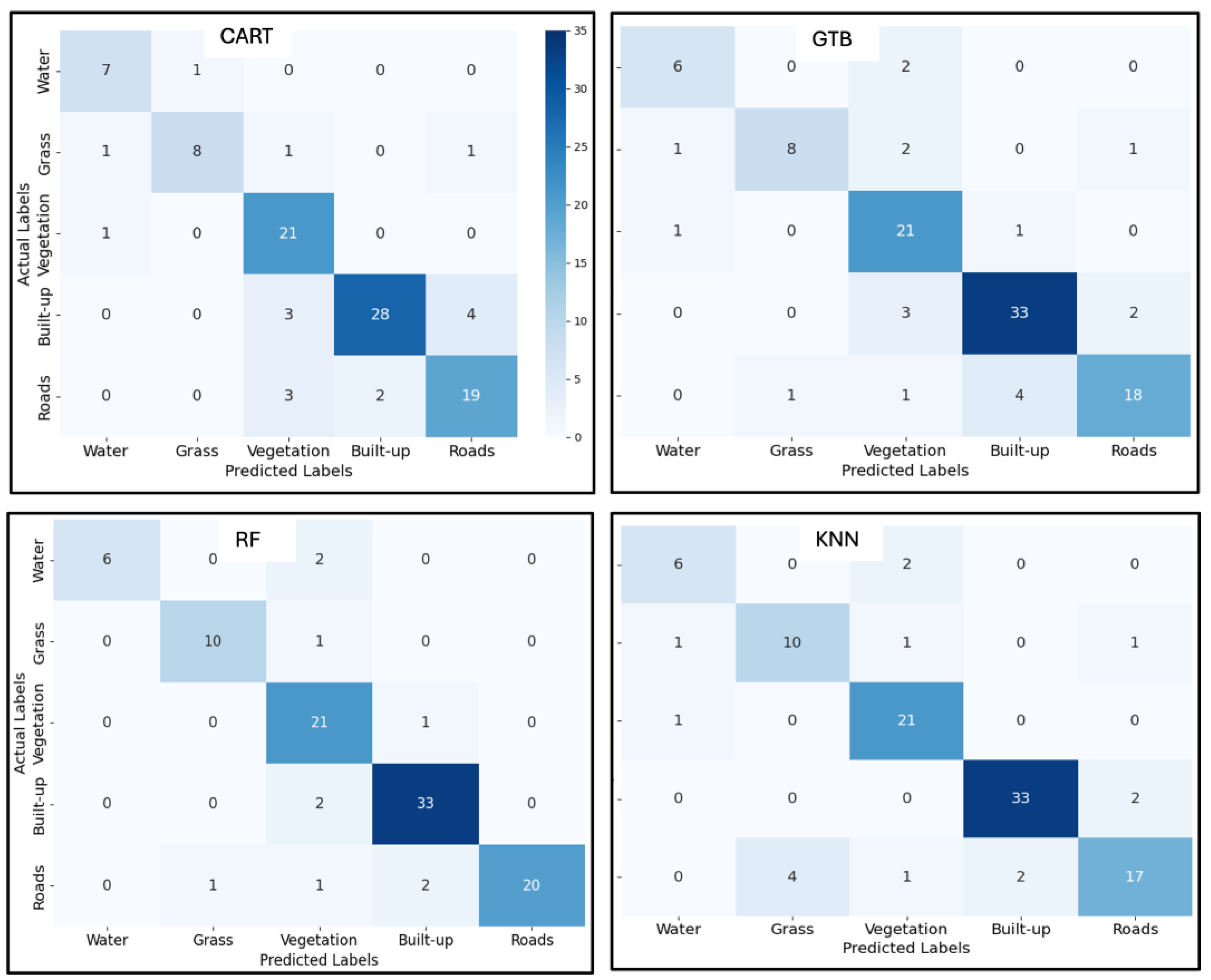 Engproc 94 00014 g003