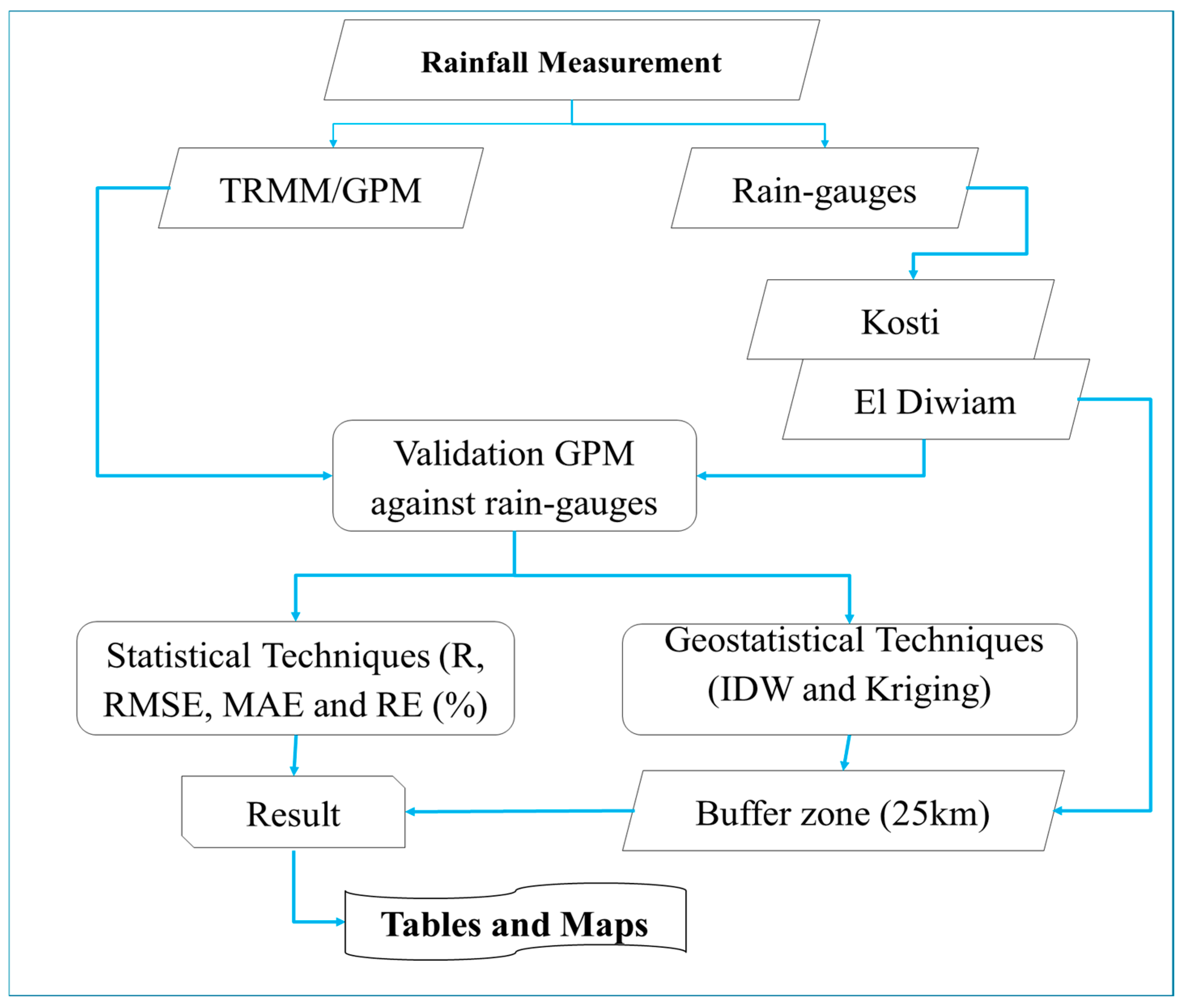 Engproc 94 00019 g002