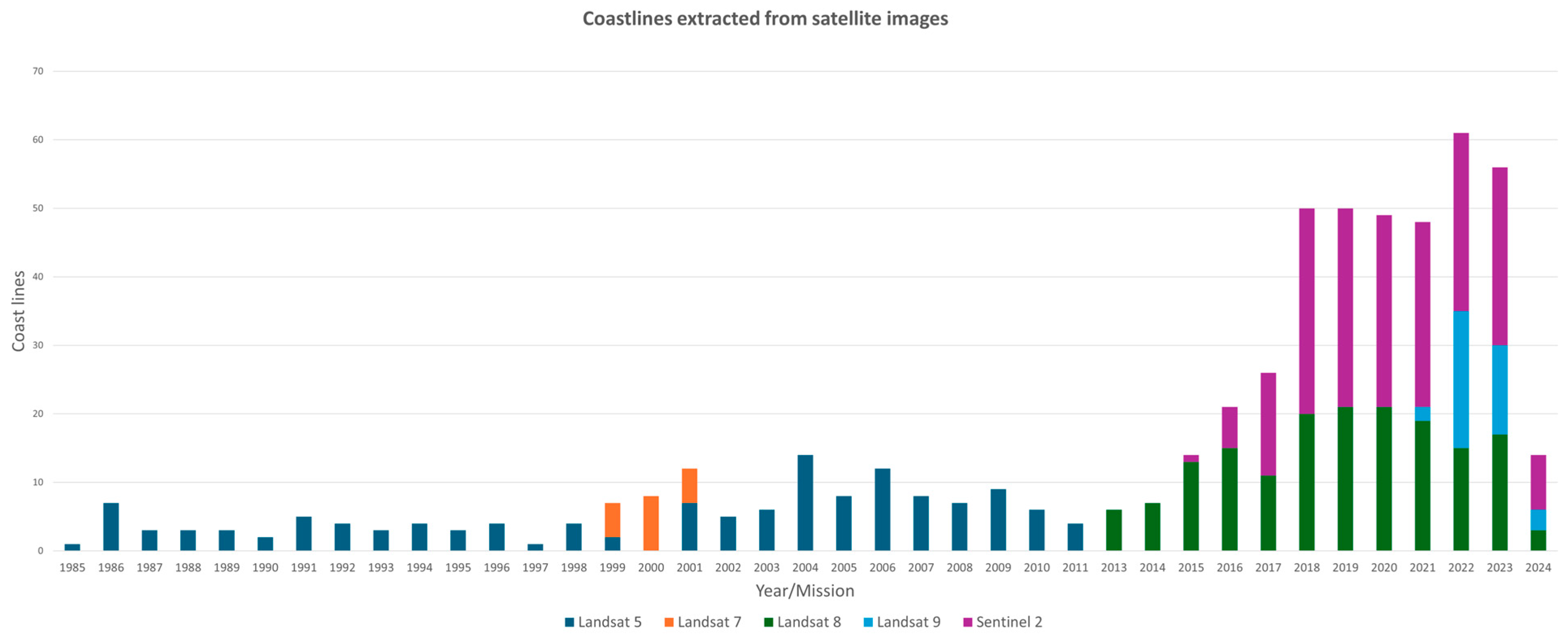 Engproc 94 00024 g002