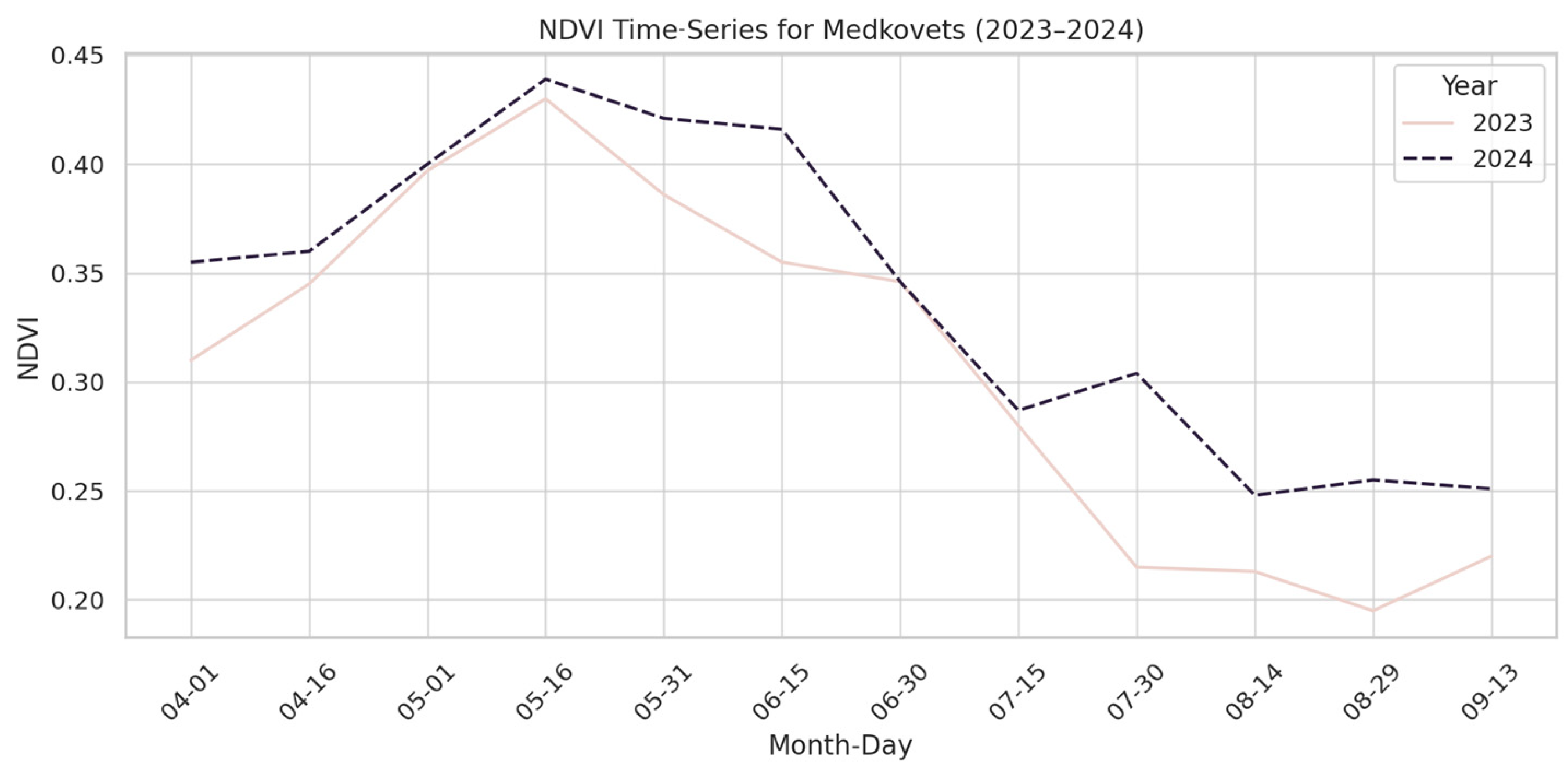 Engproc 94 00026 g004