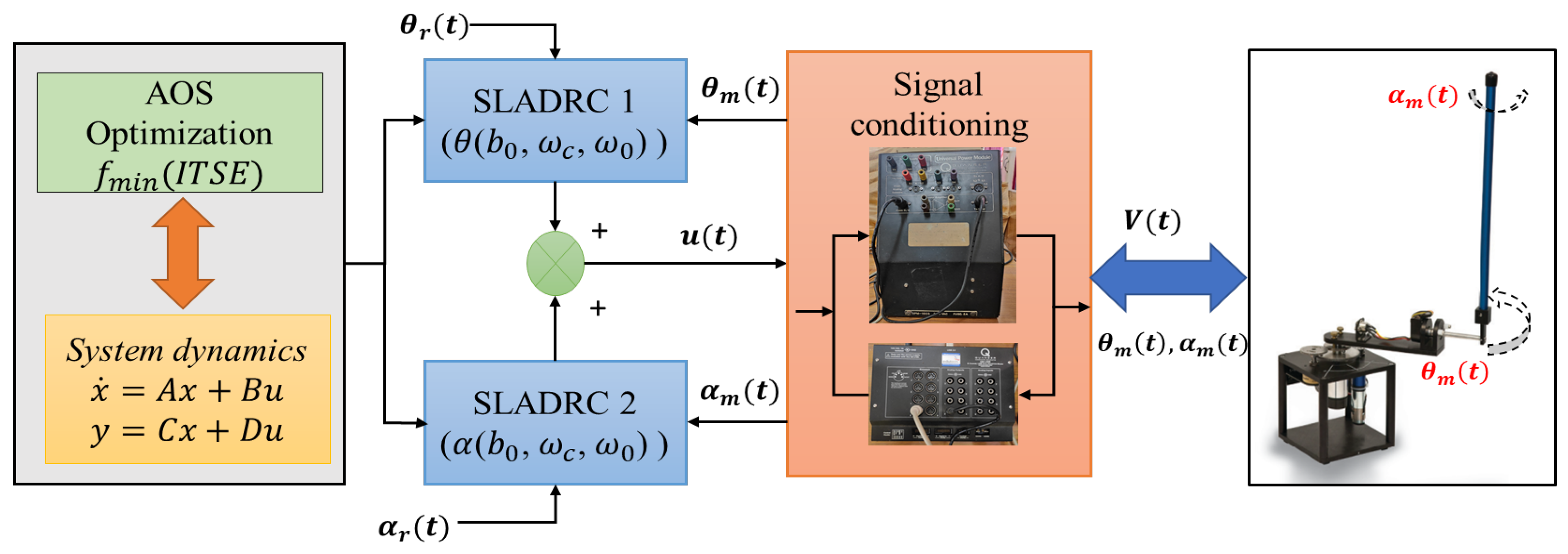 Engproc 95 00002 g001
