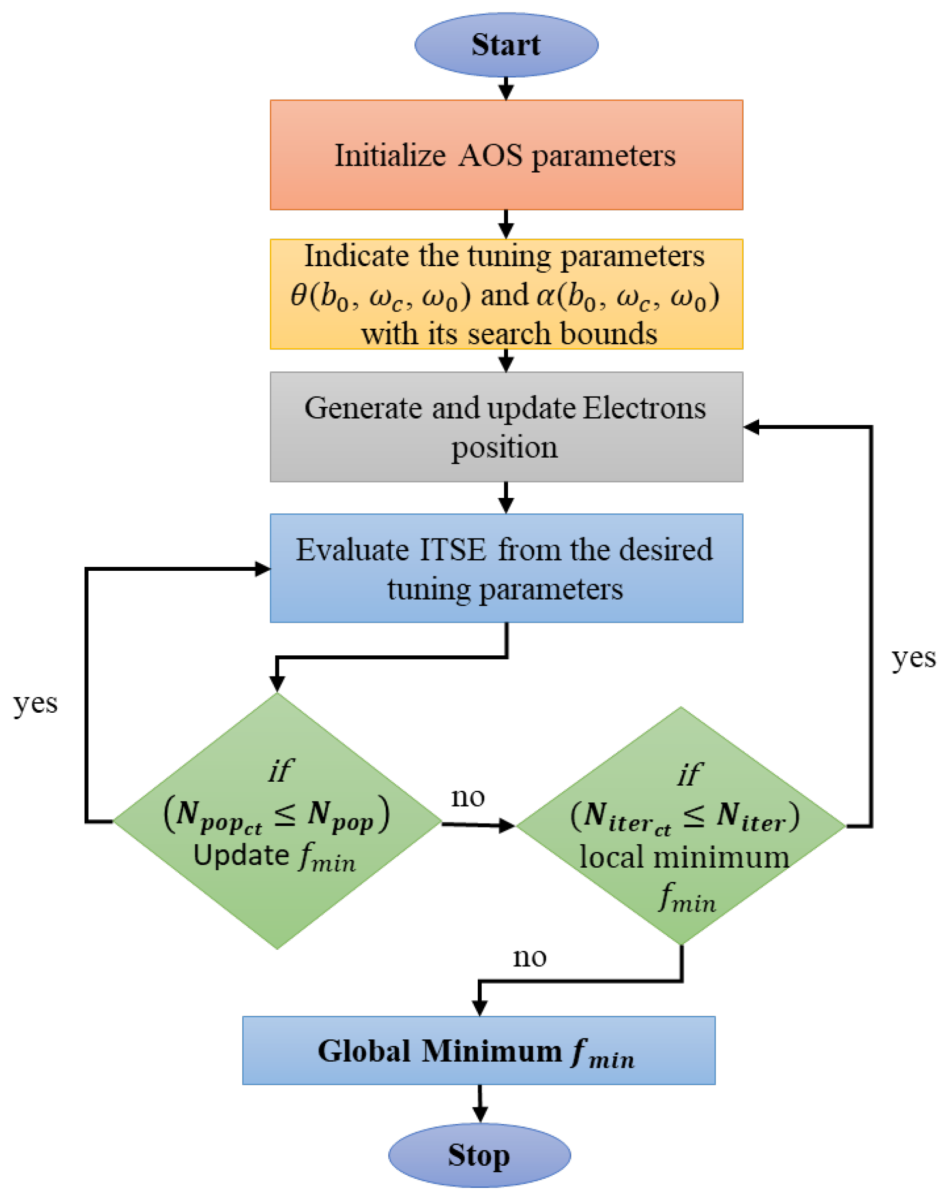Engproc 95 00002 g003