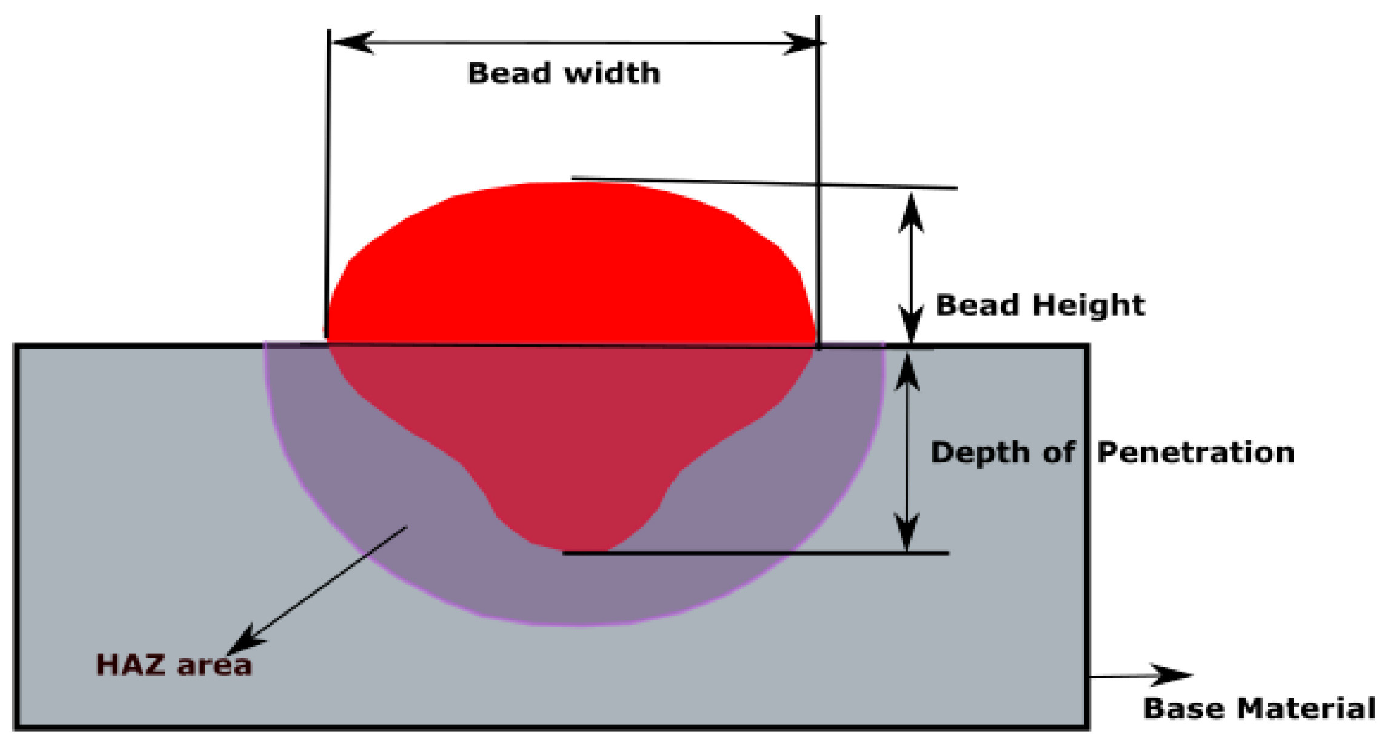 Engproc 95 00005 g001