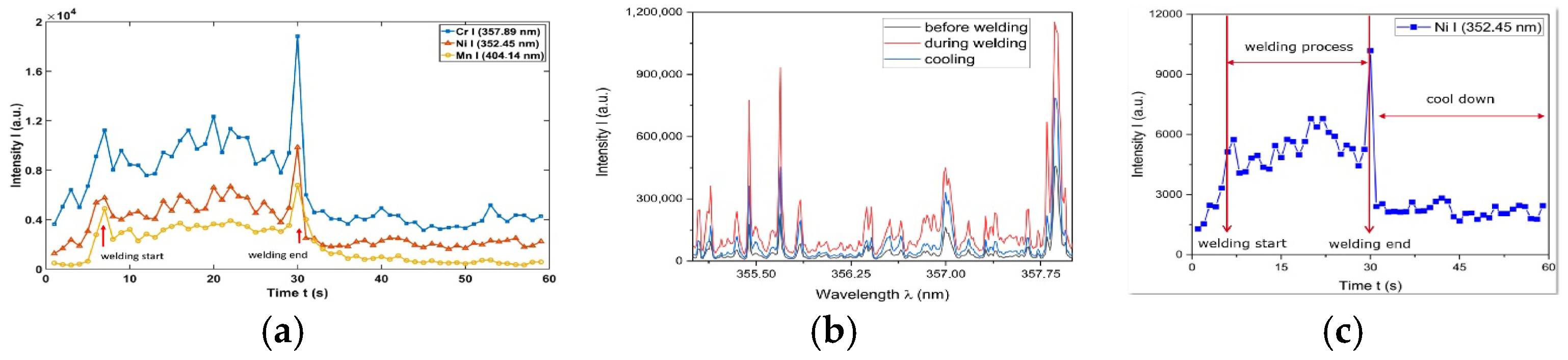 Engproc 95 00005 g007
