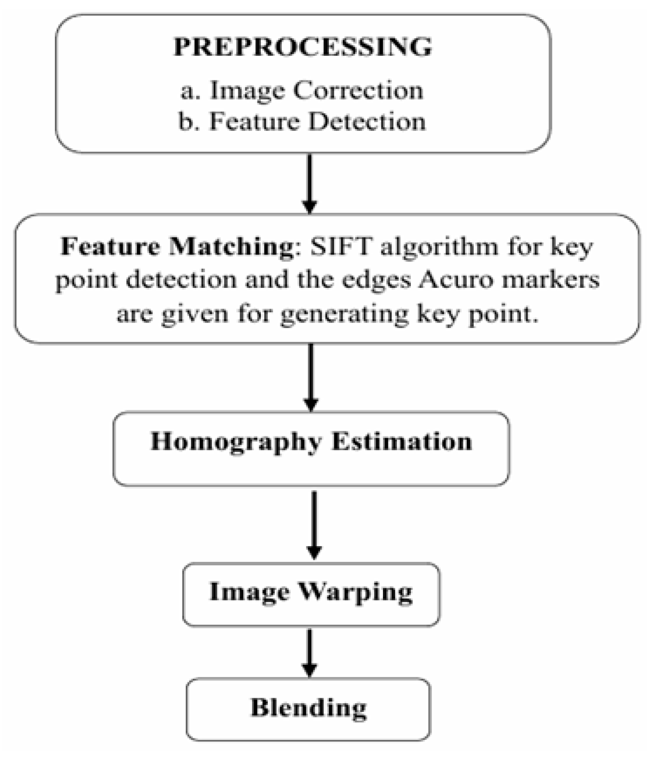 Engproc 95 00006 g002