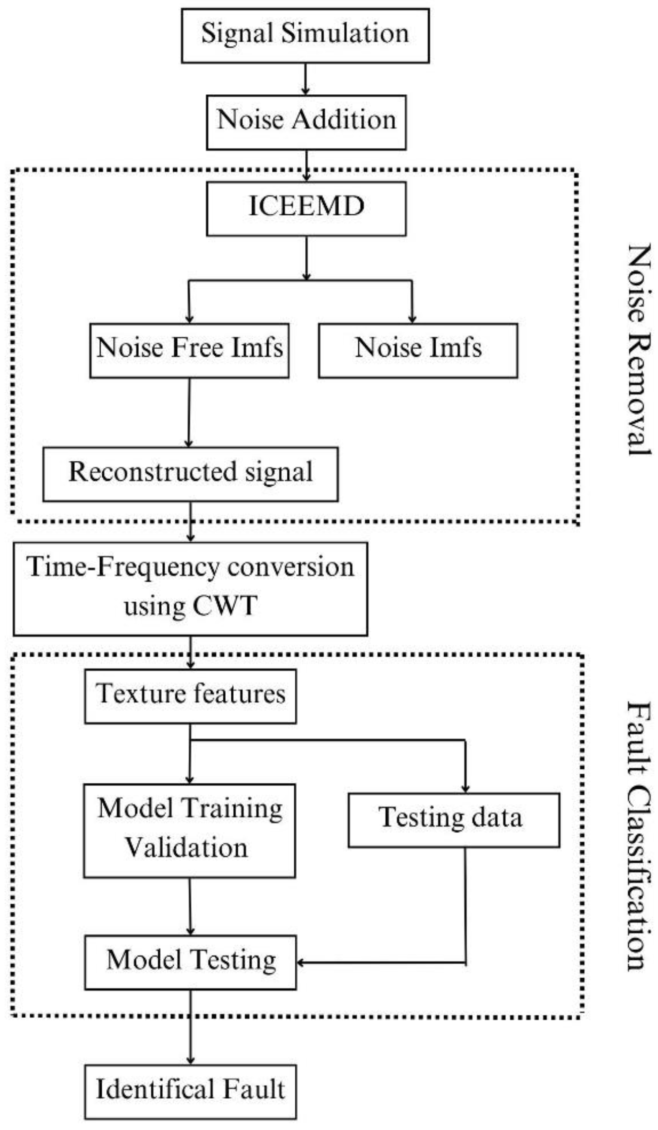 Engproc 95 00013 g002