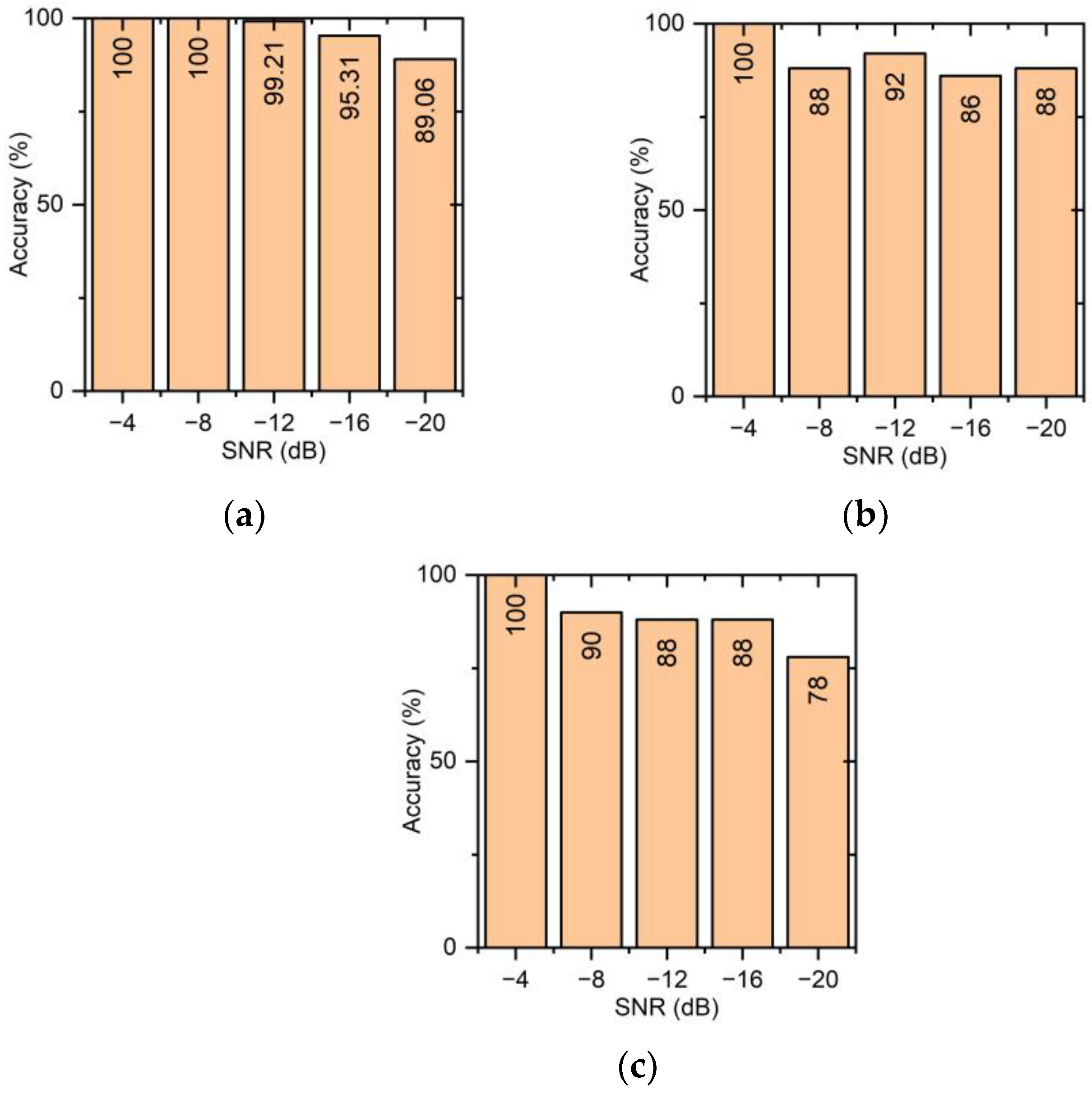 Engproc 95 00013 g004