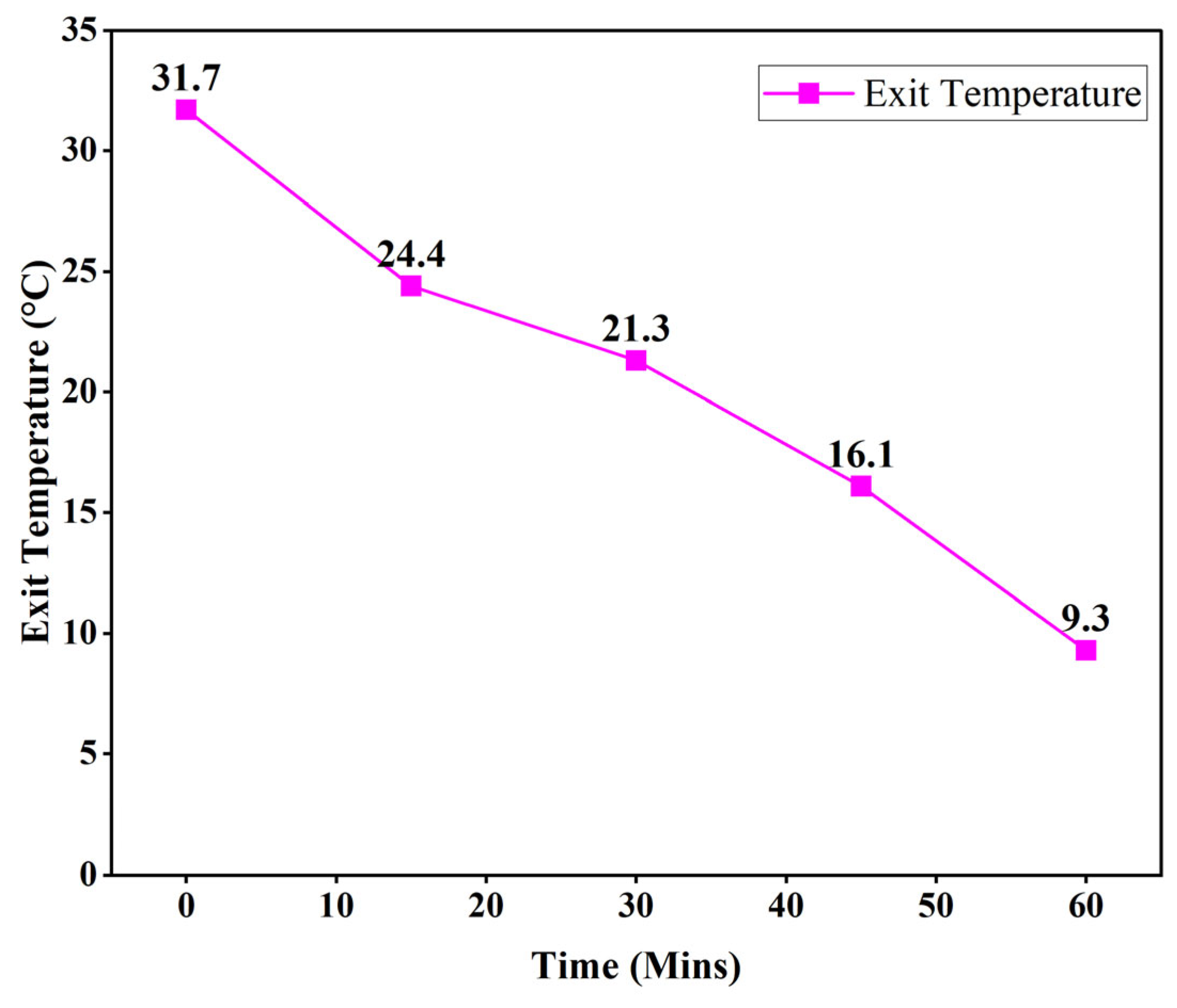 Engproc 95 00016 g002