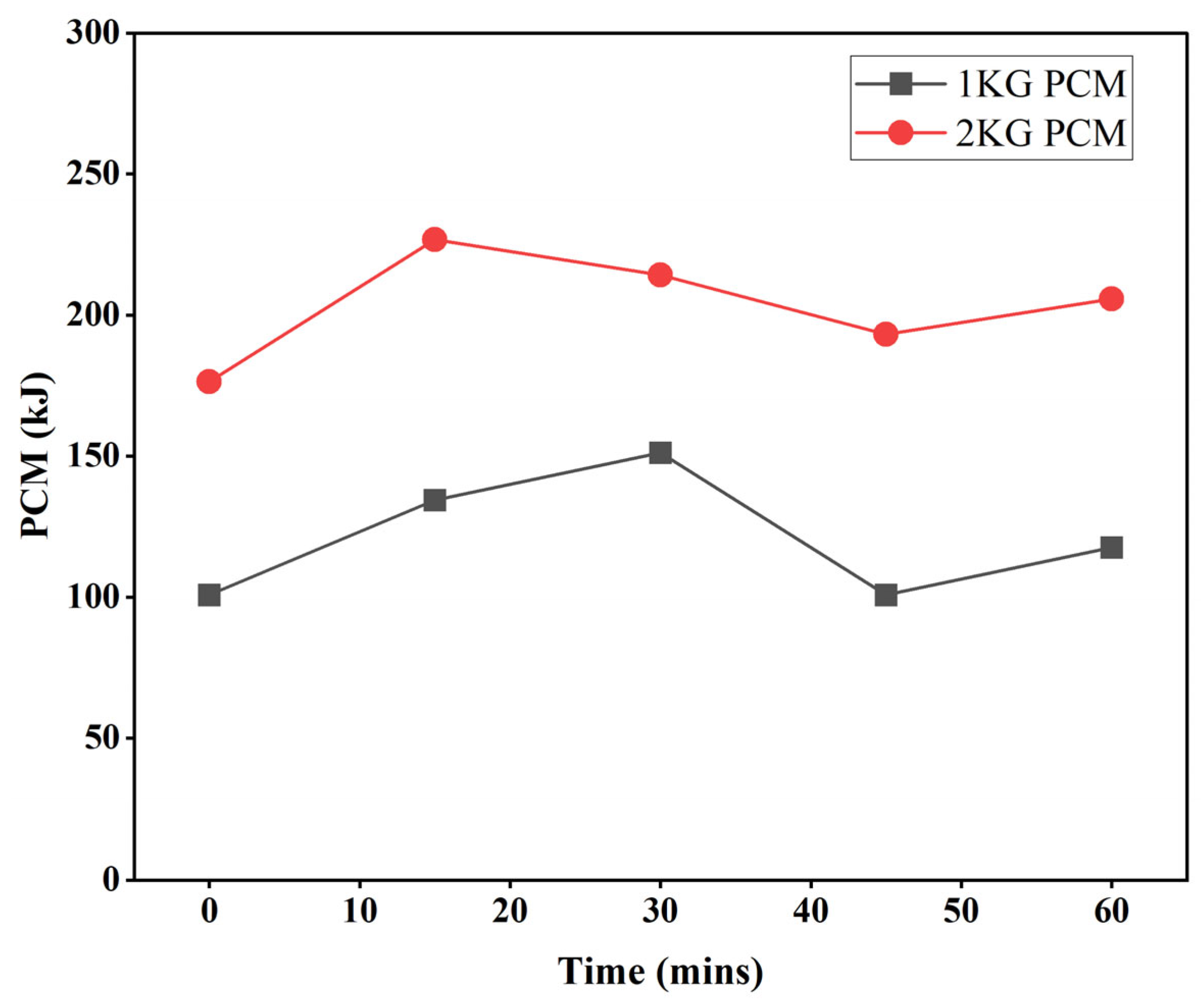 Engproc 95 00016 g004