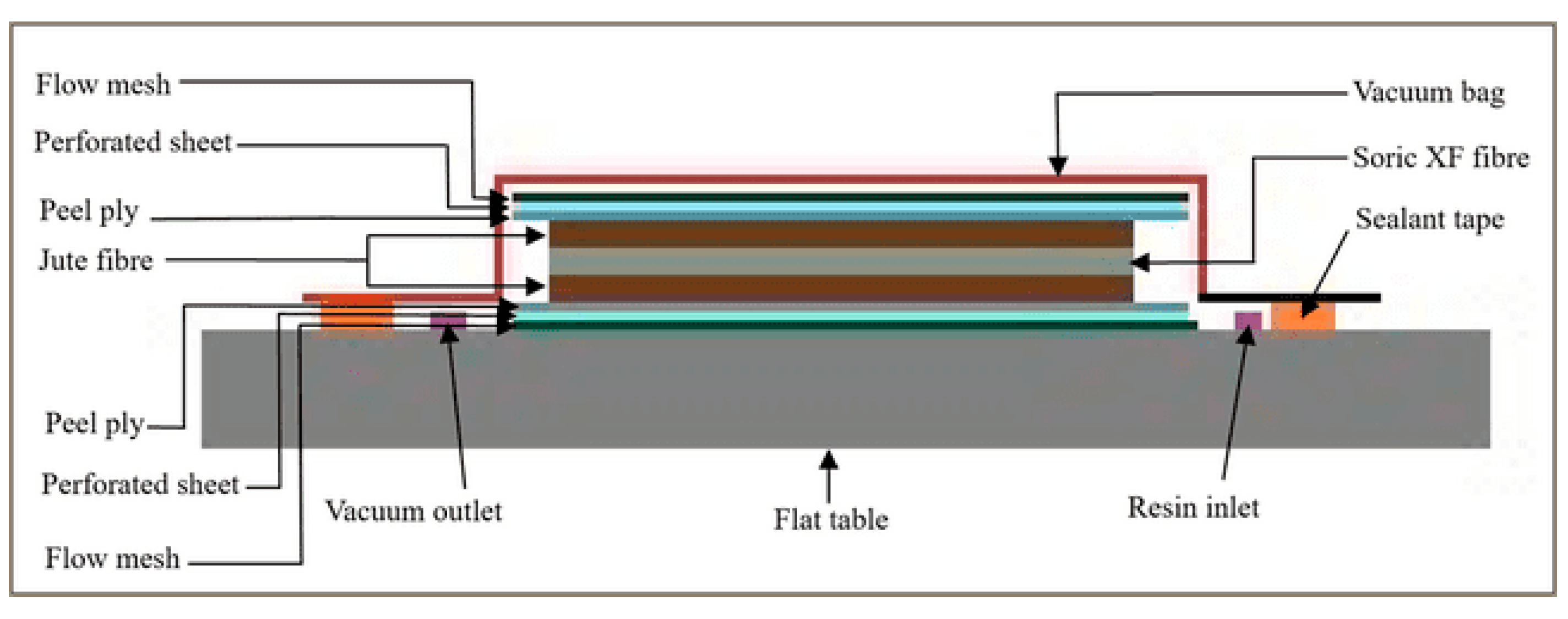 Engproc 95 00017 g001