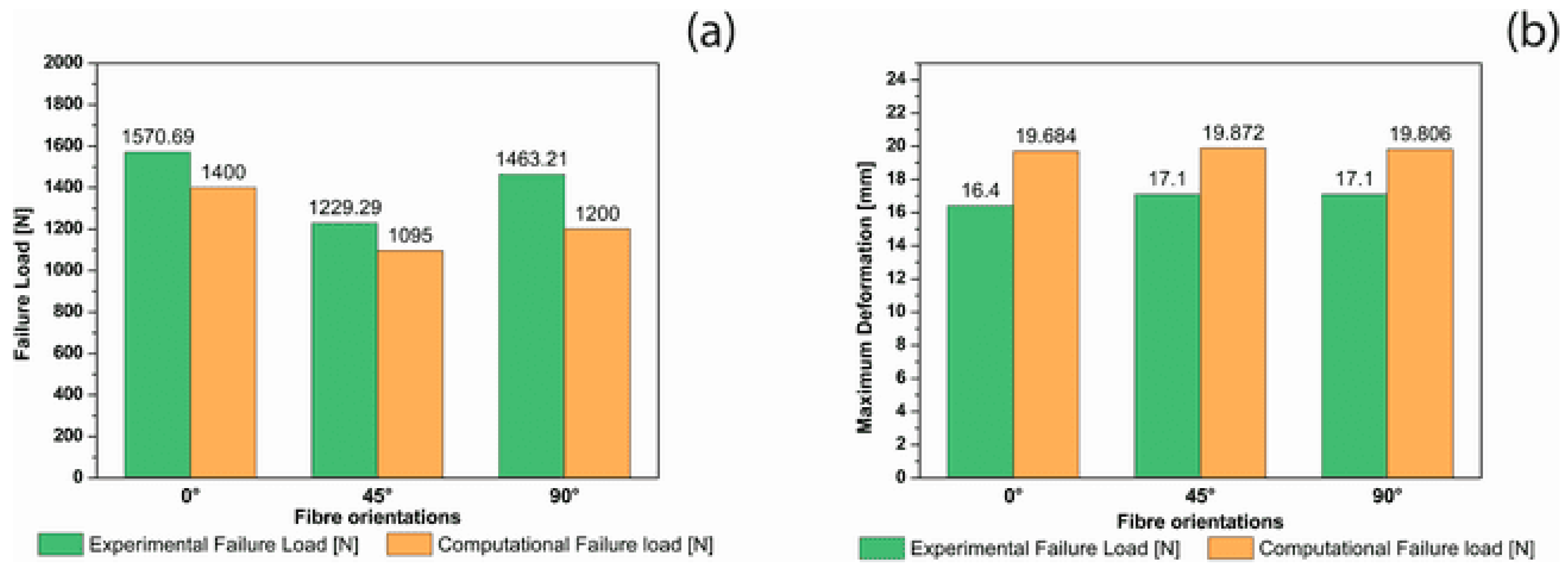 Engproc 95 00017 g009