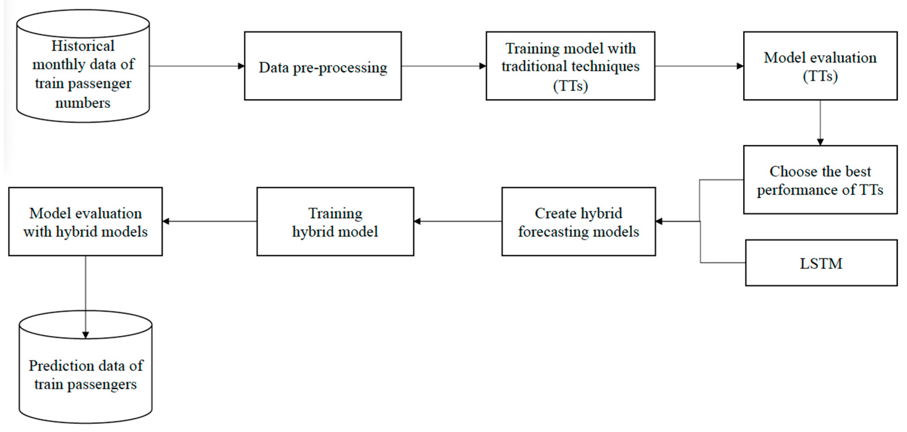 Engproc 97 00001 g001