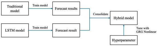 Engproc 97 00001 g003