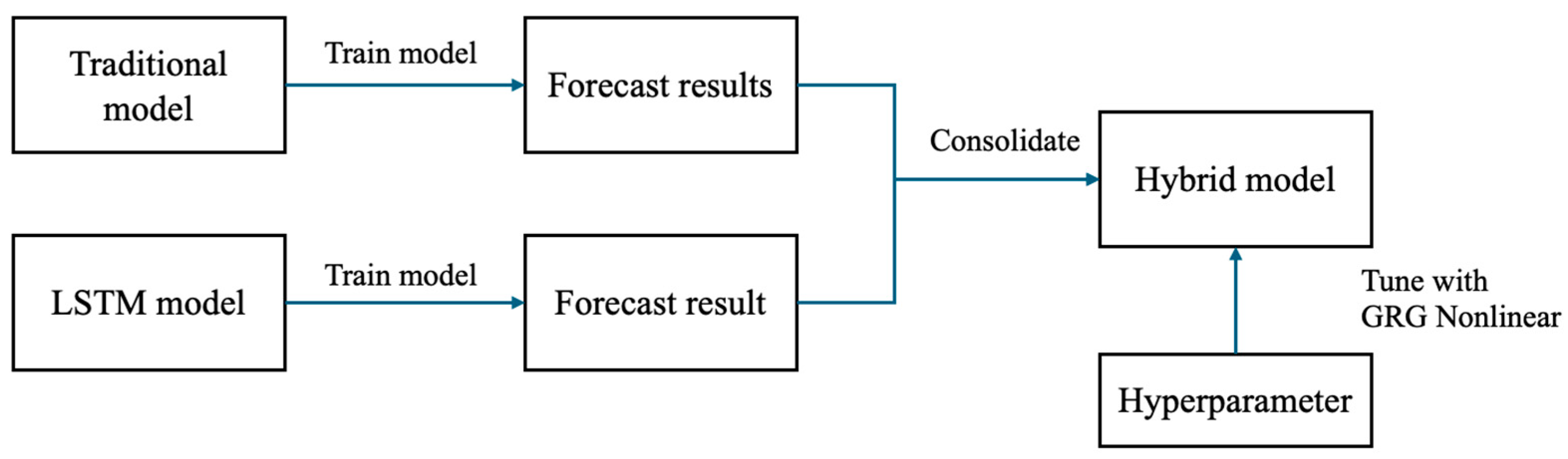 Engproc 97 00001 g003