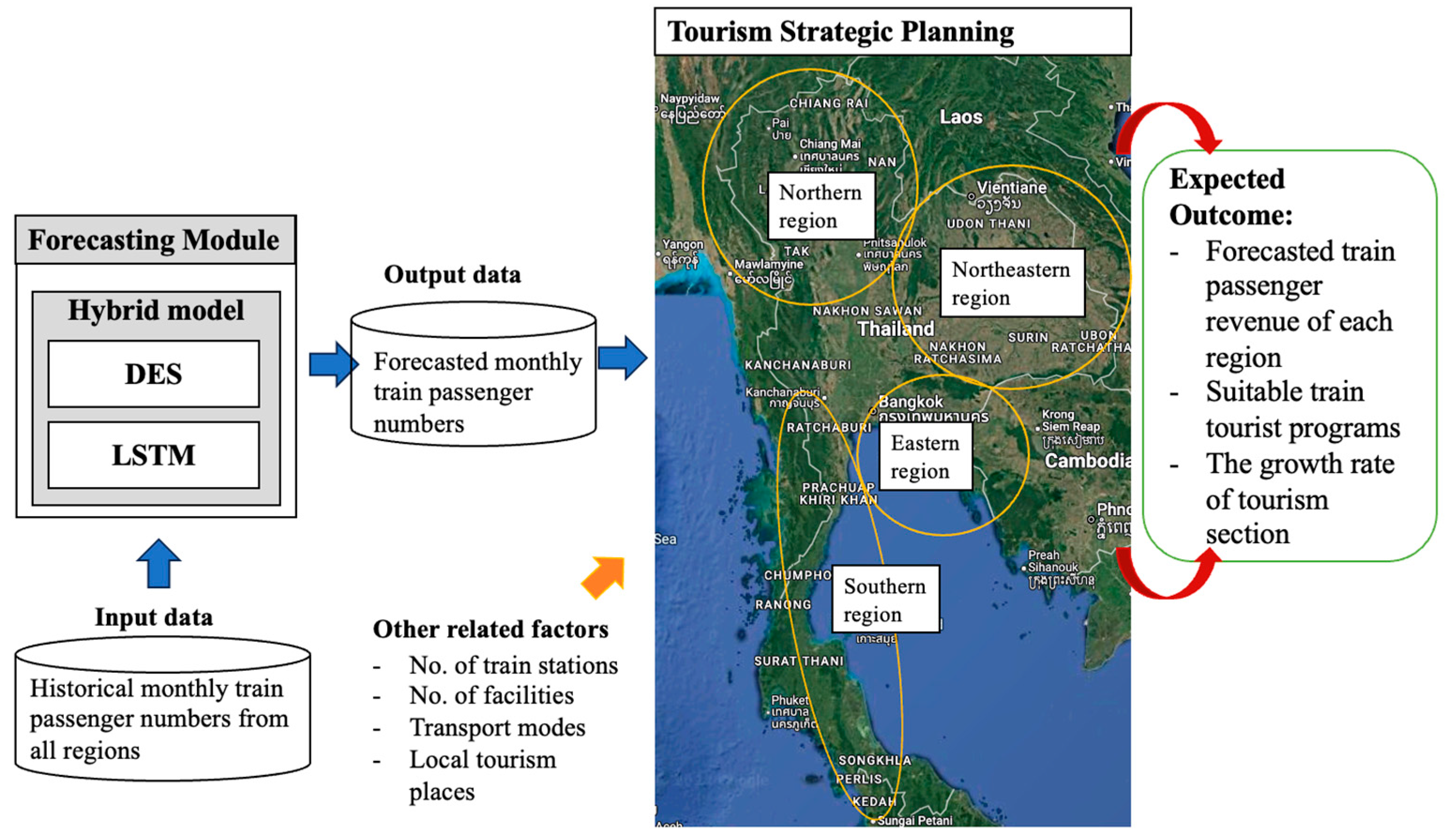 Engproc 97 00001 g005