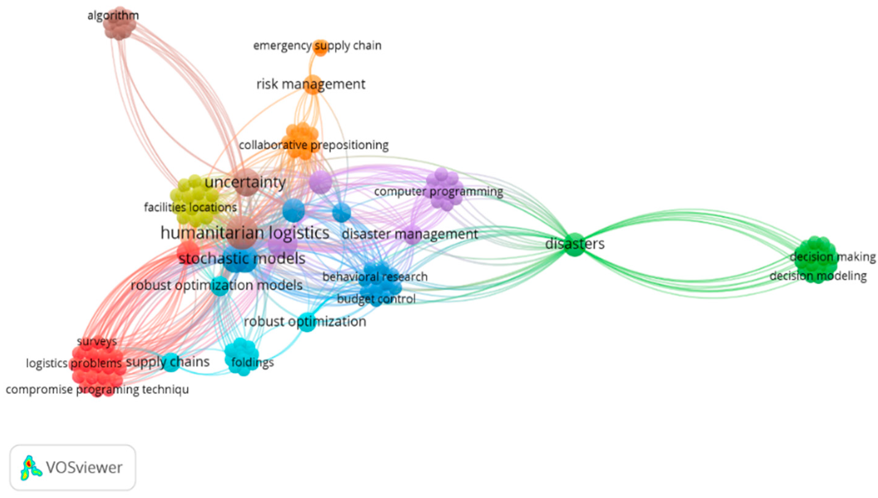 Engproc 97 00015 g001