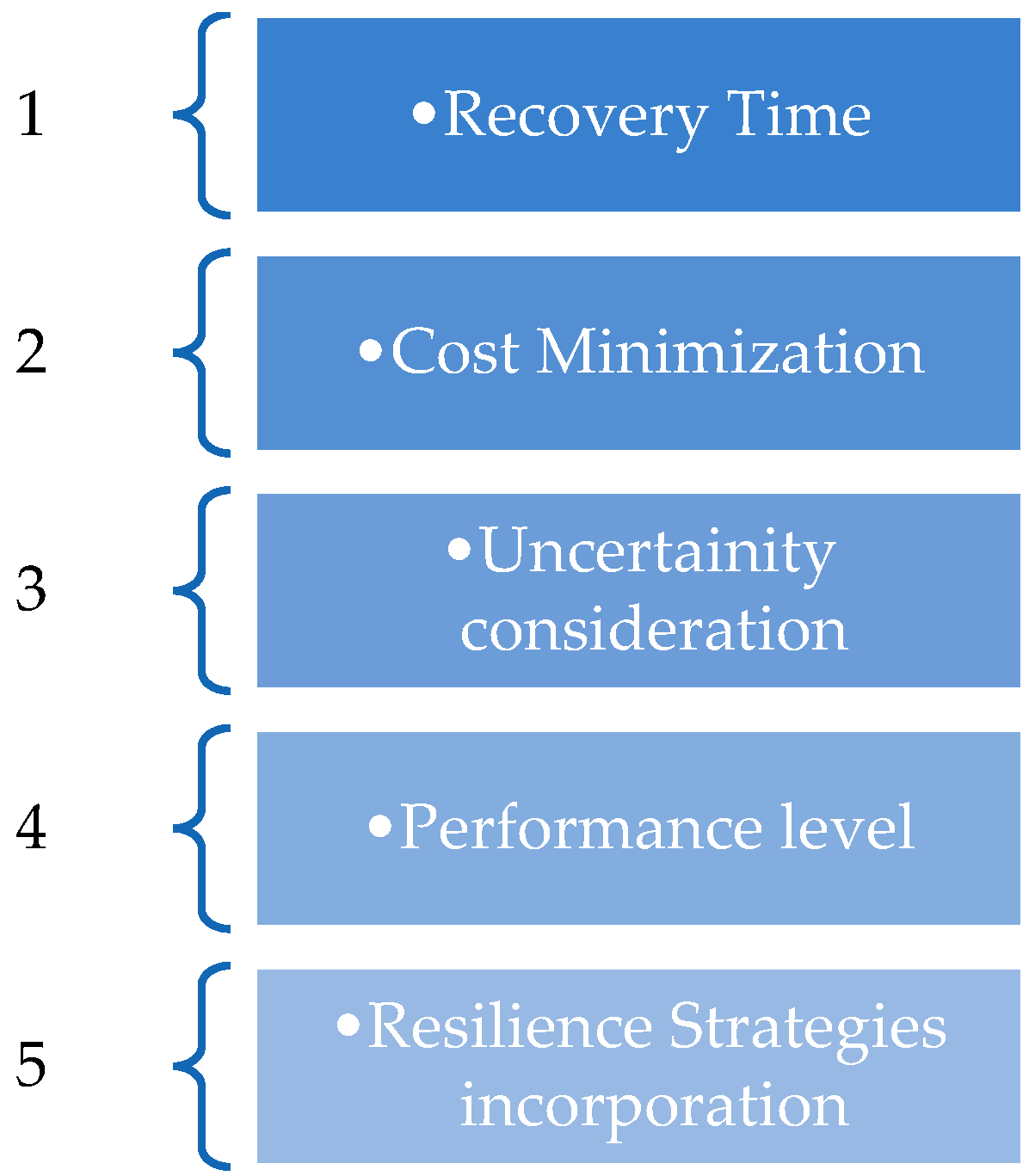 Engproc 97 00015 g003