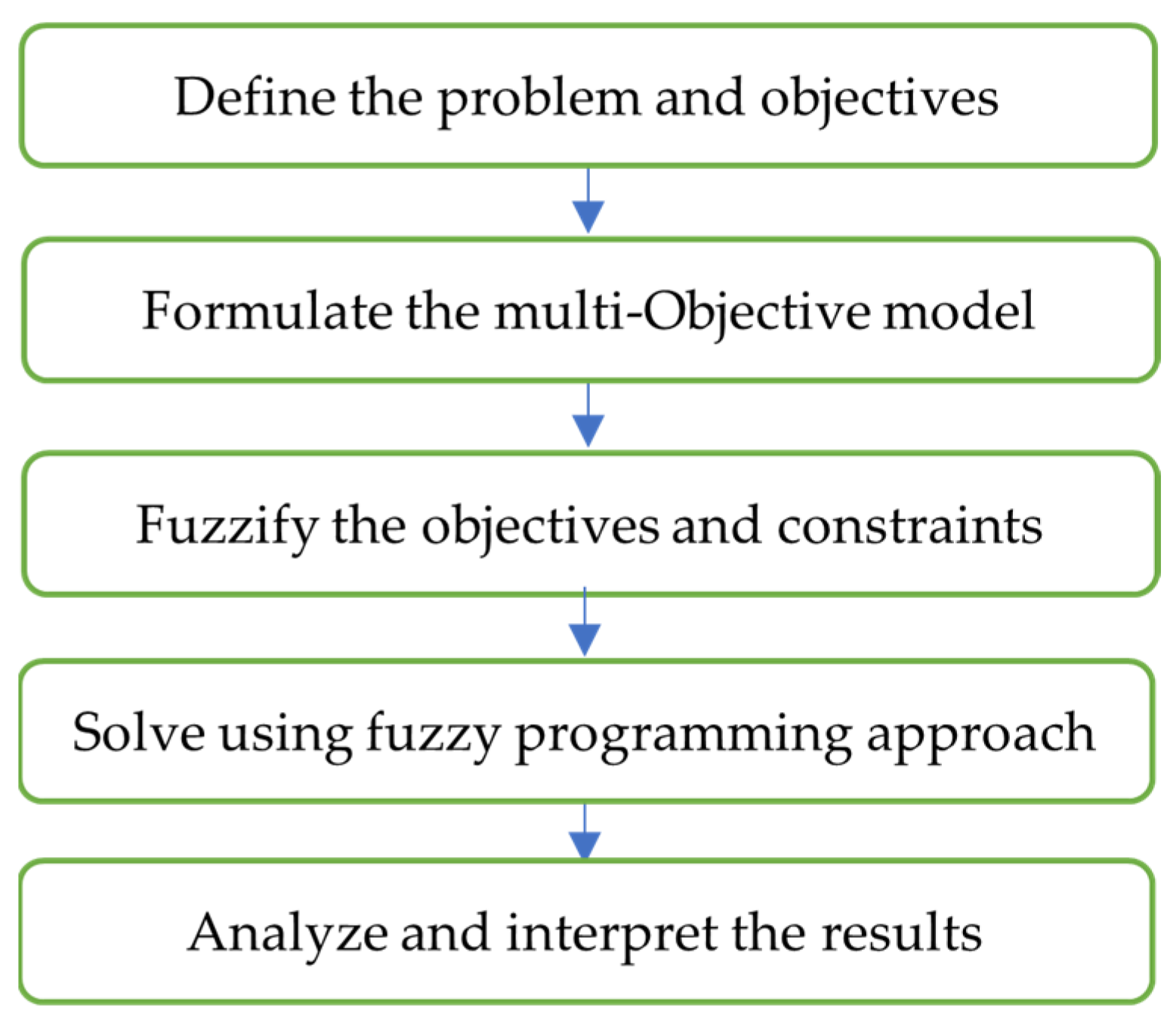 Engproc 97 00021 g002