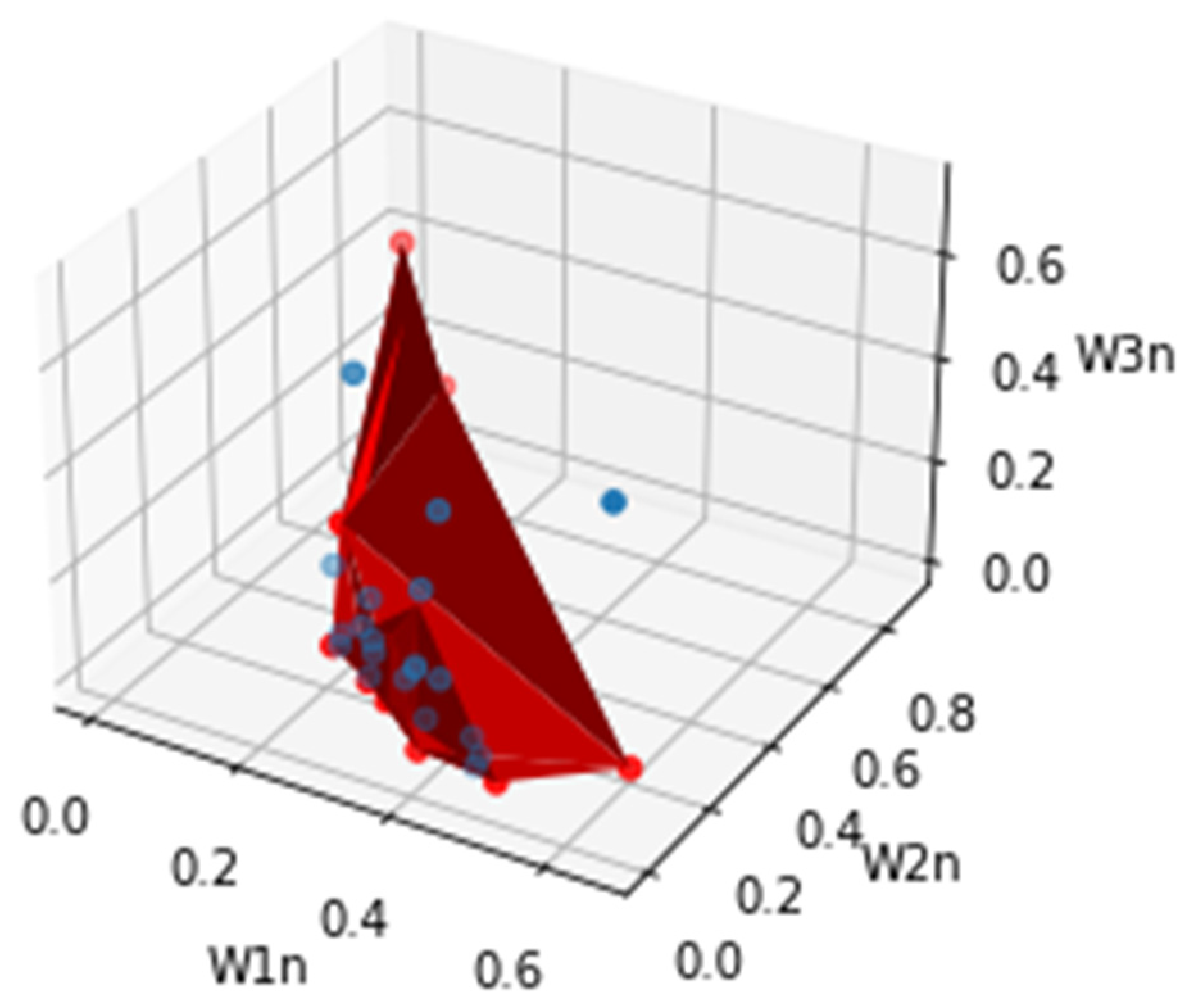 Engproc 97 00021 g003