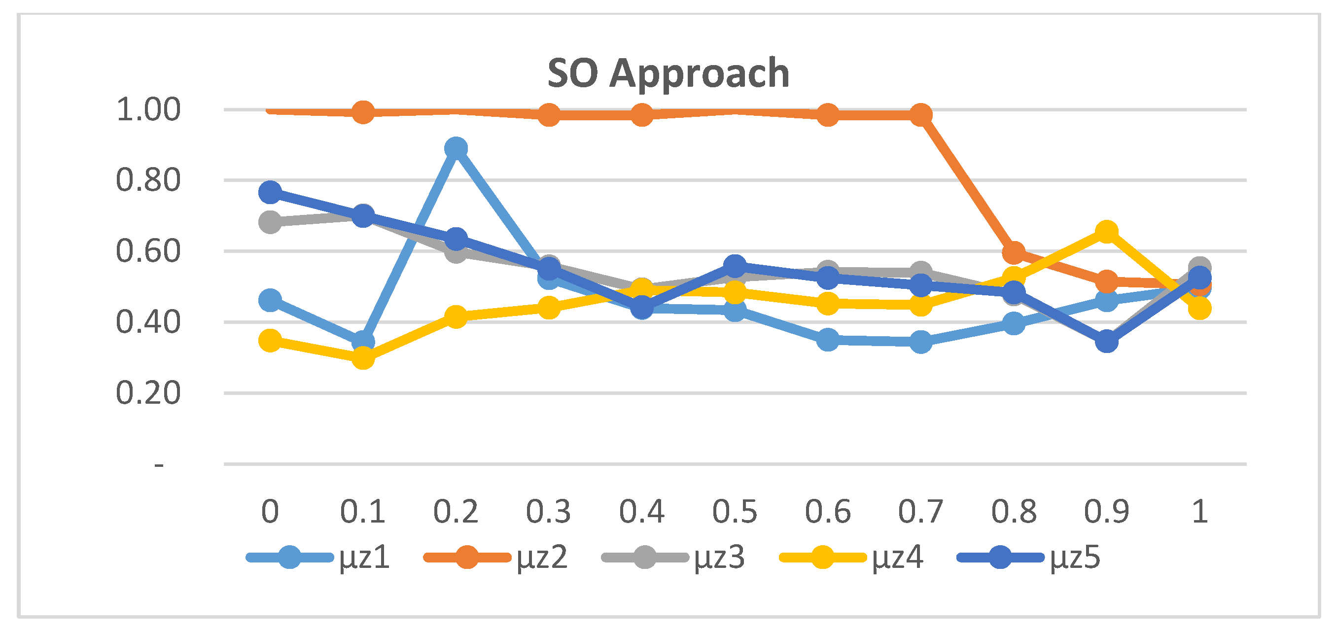 Engproc 97 00021 g005