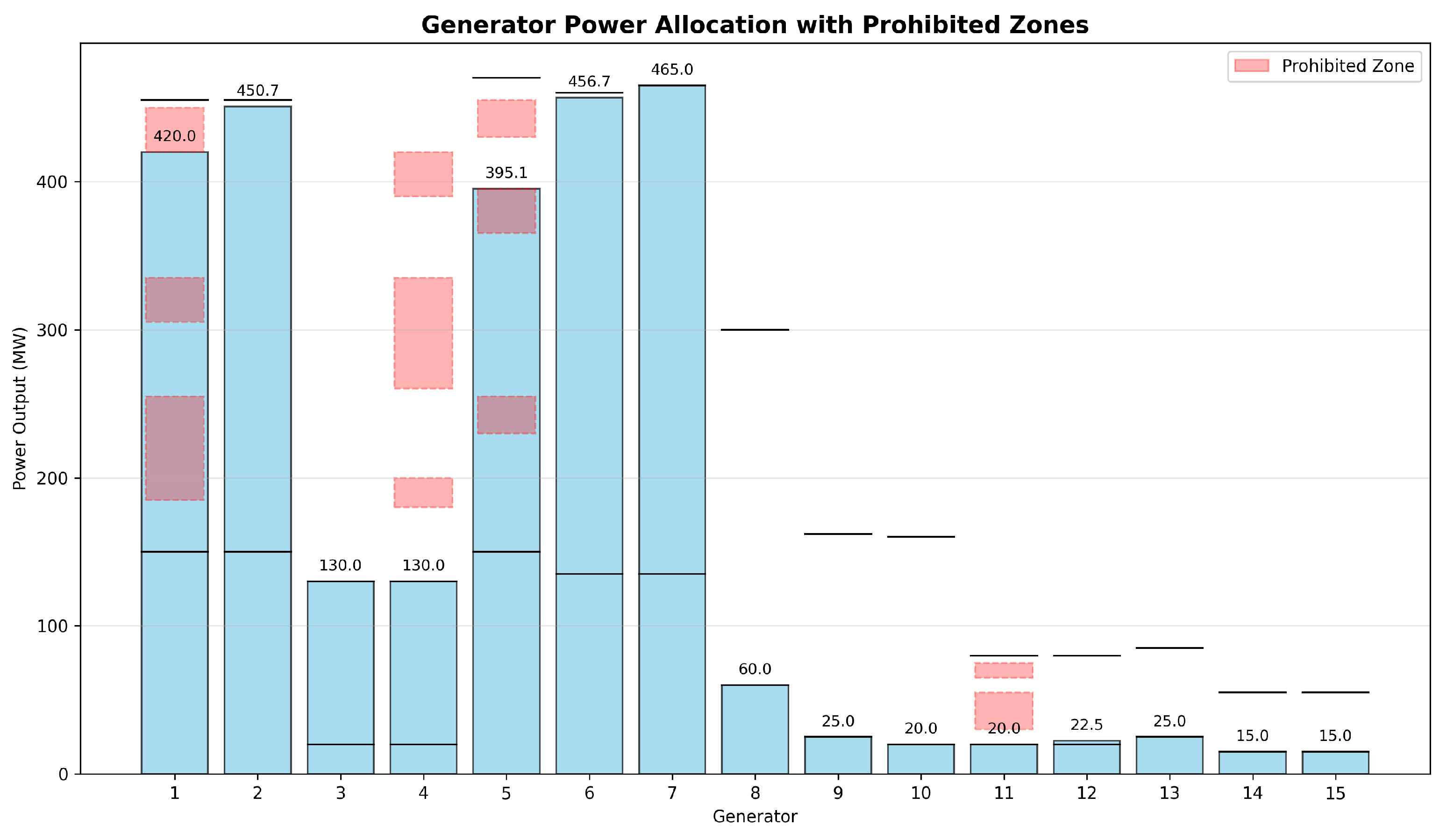 Engproc 97 00024 g007