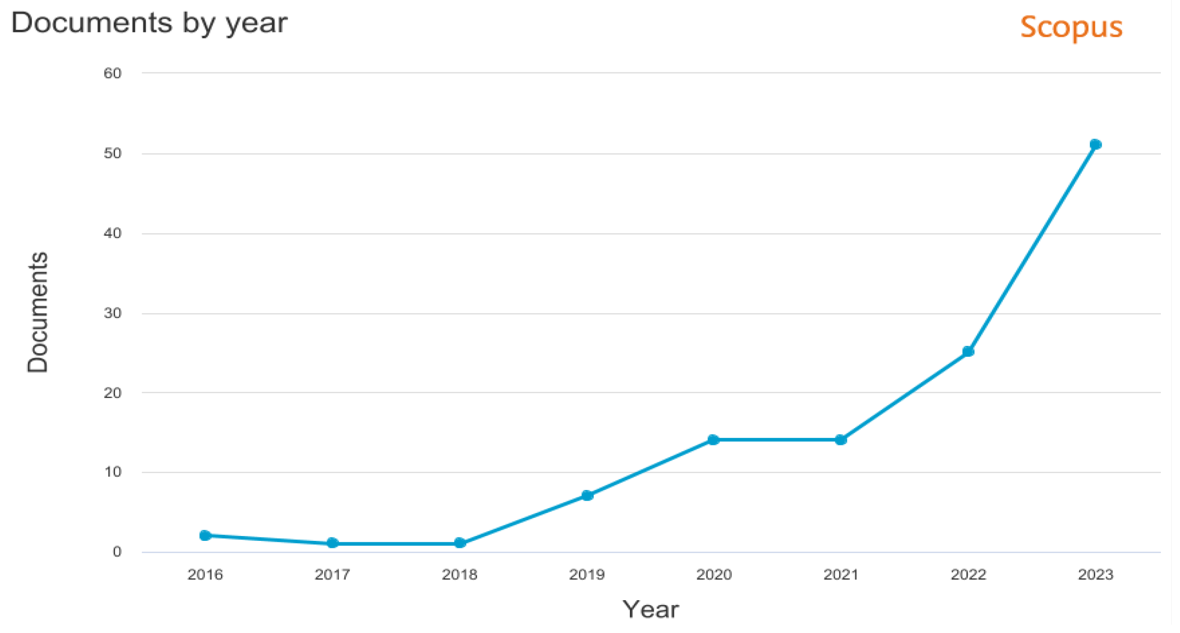 Engproc 97 00025 g002