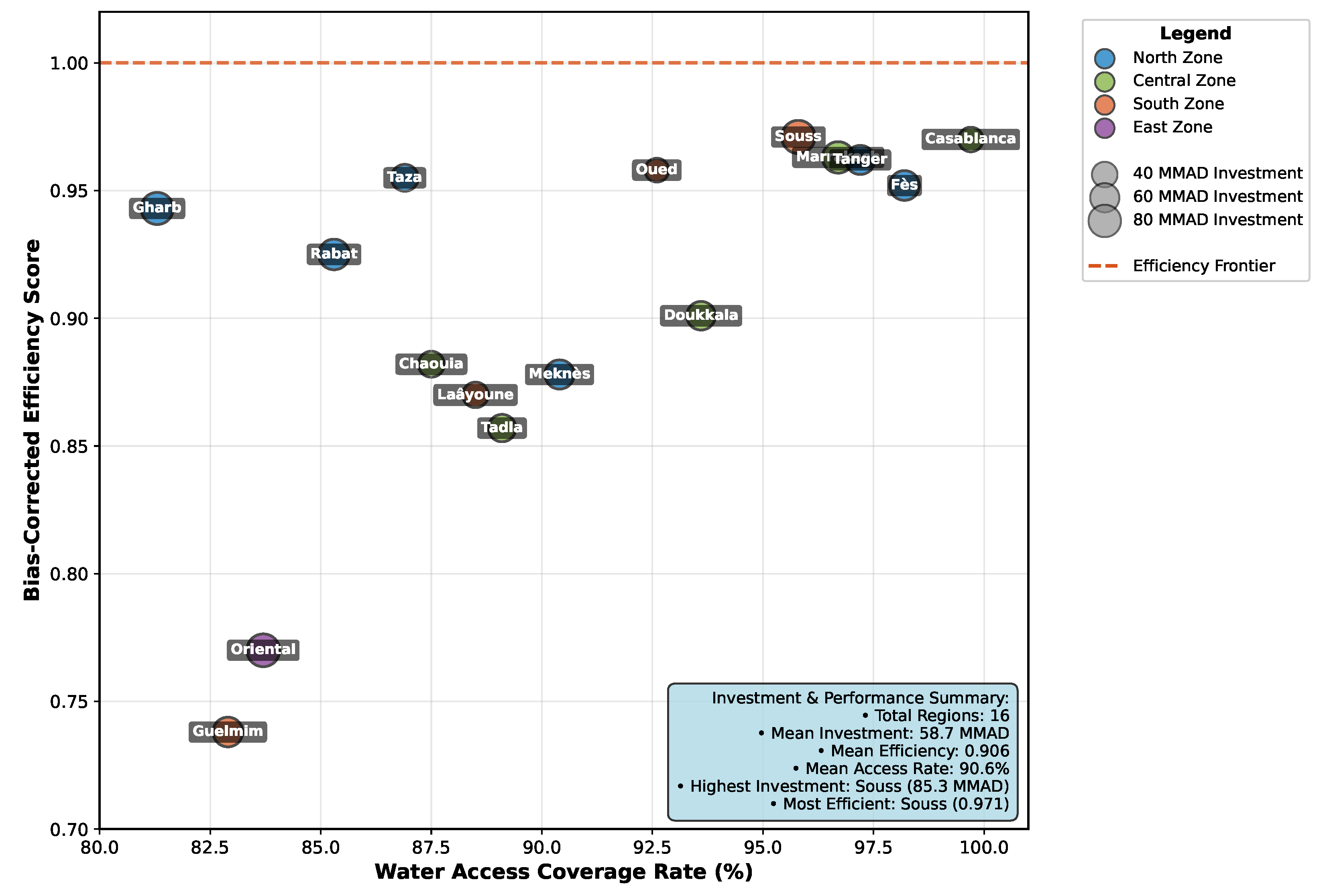 Engproc 97 00027 g007