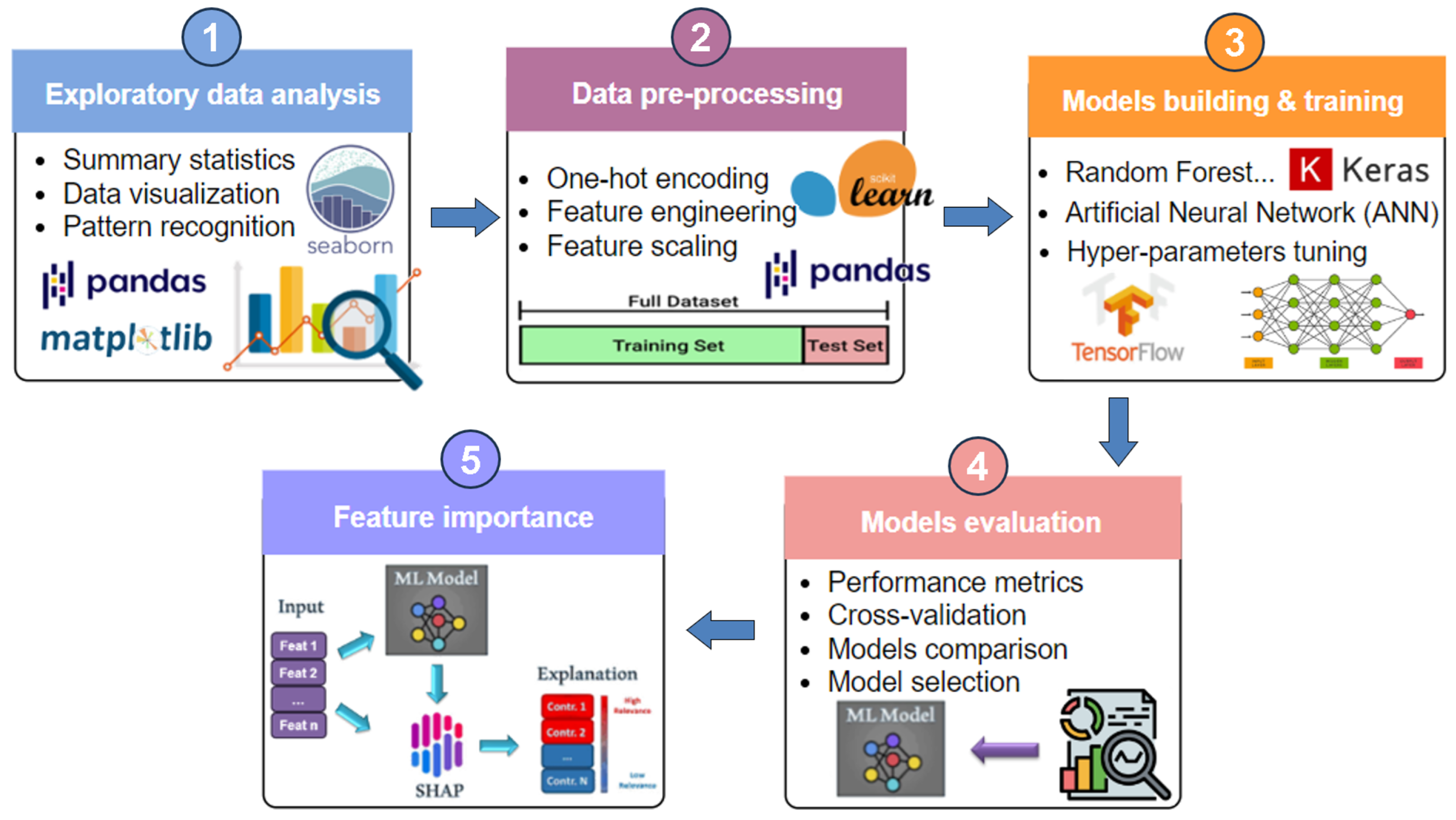 Engproc 97 00031 g002
