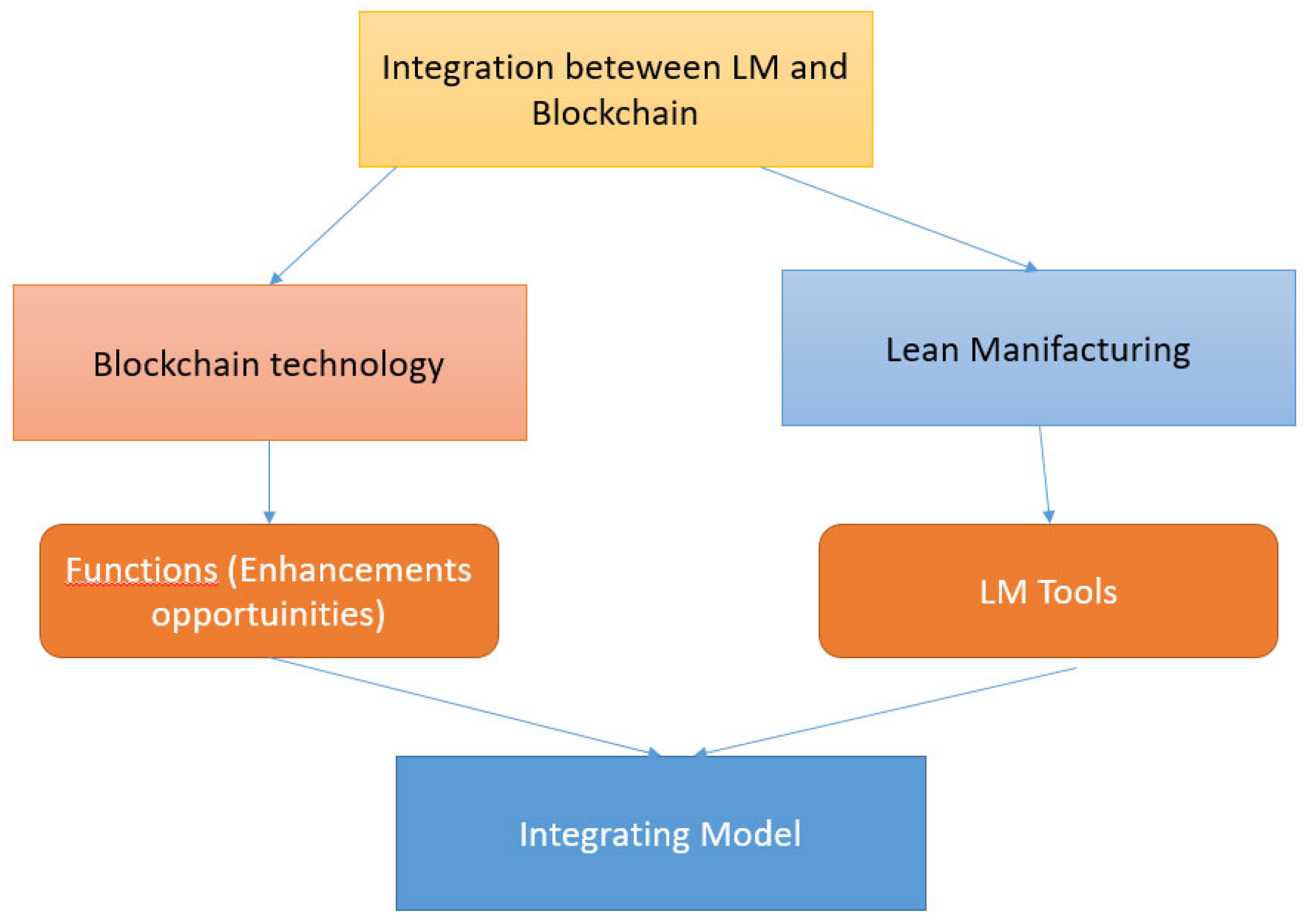 Engproc 97 00039 g001