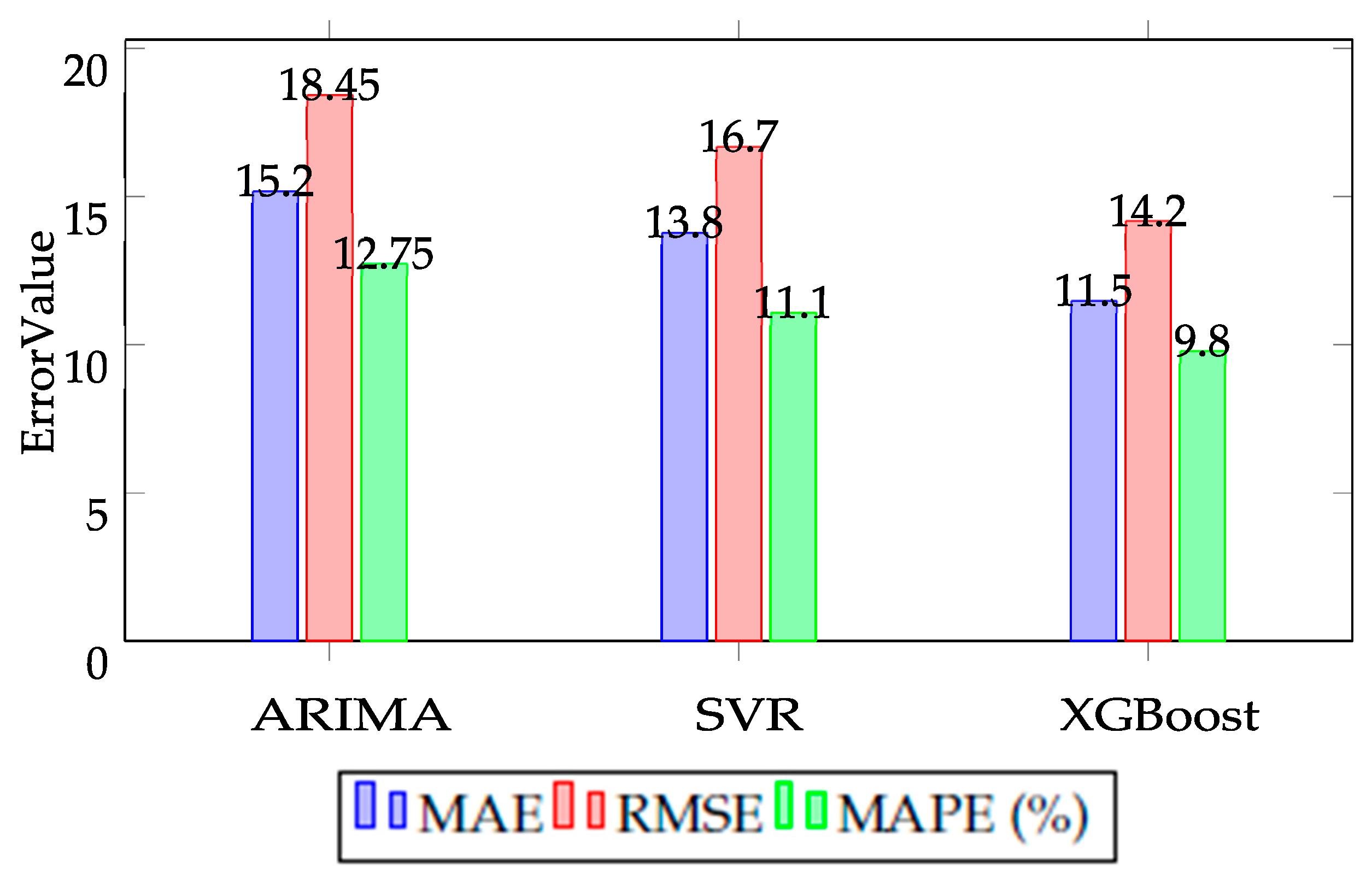 Engproc 97 00048 g001