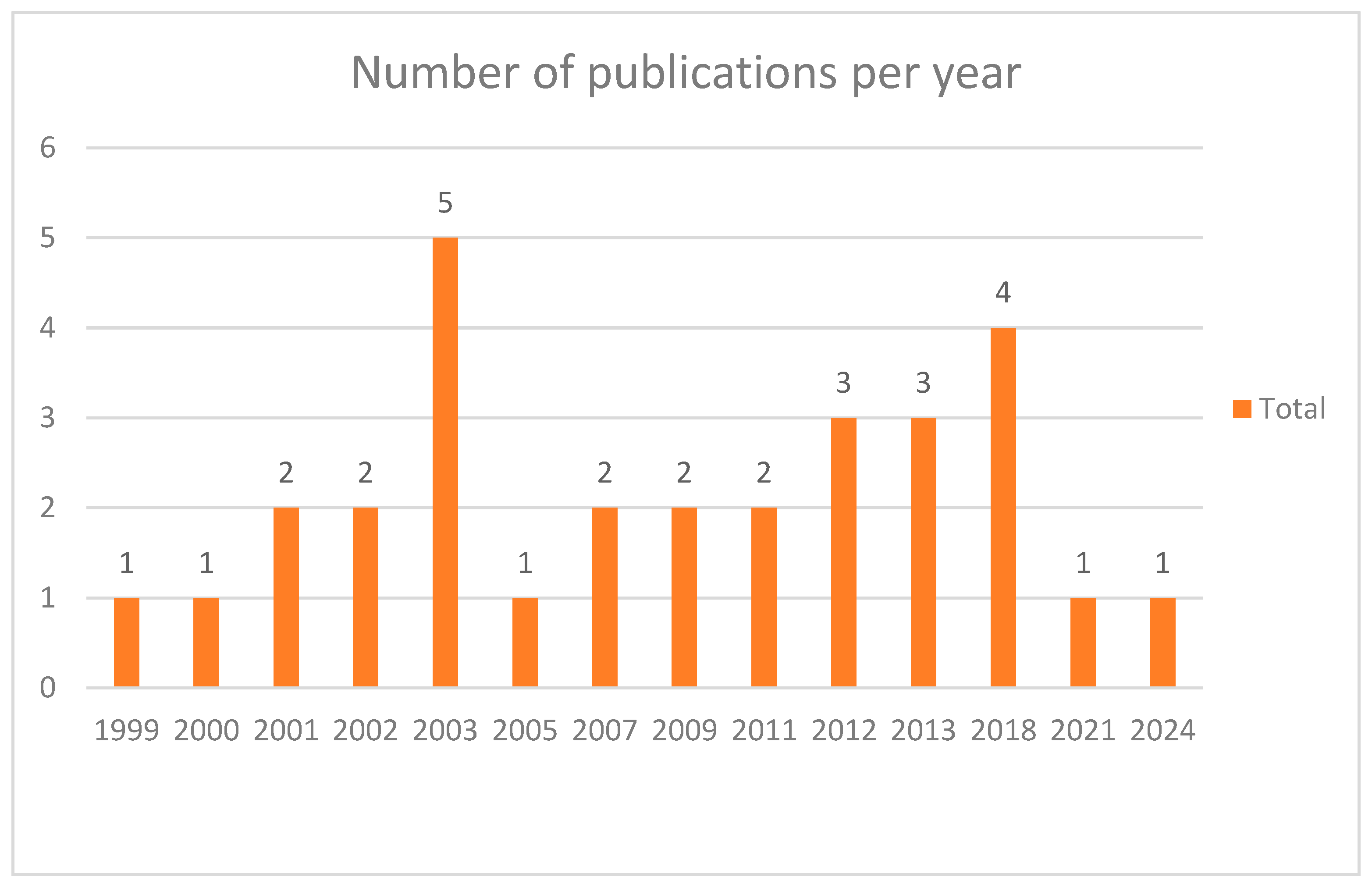 Engproc 97 00049 g001 Engproc 97 00049 g001