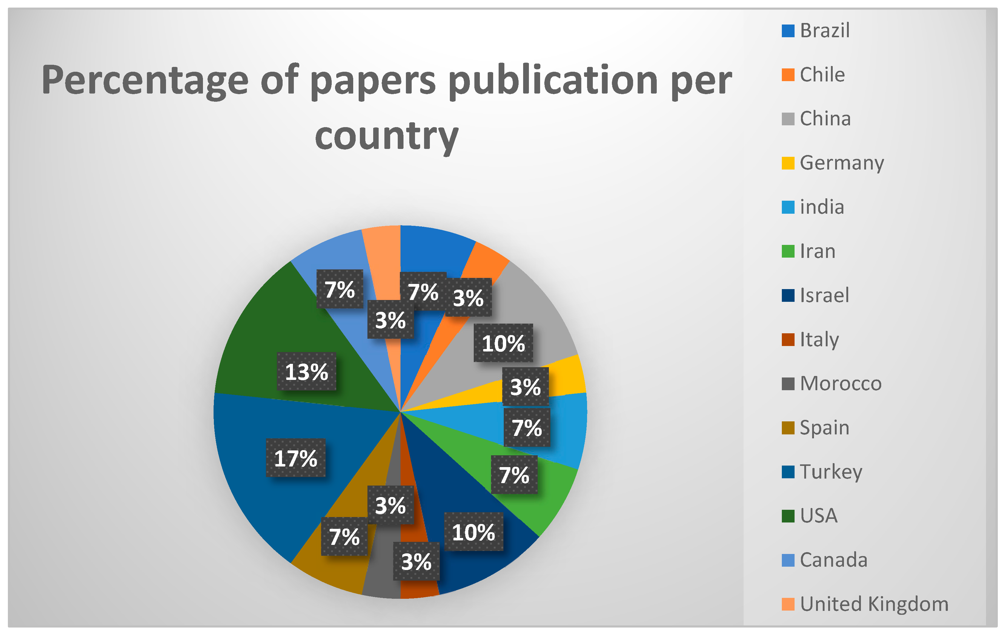 Engproc 97 00049 g002 Engproc 97 00049 g002