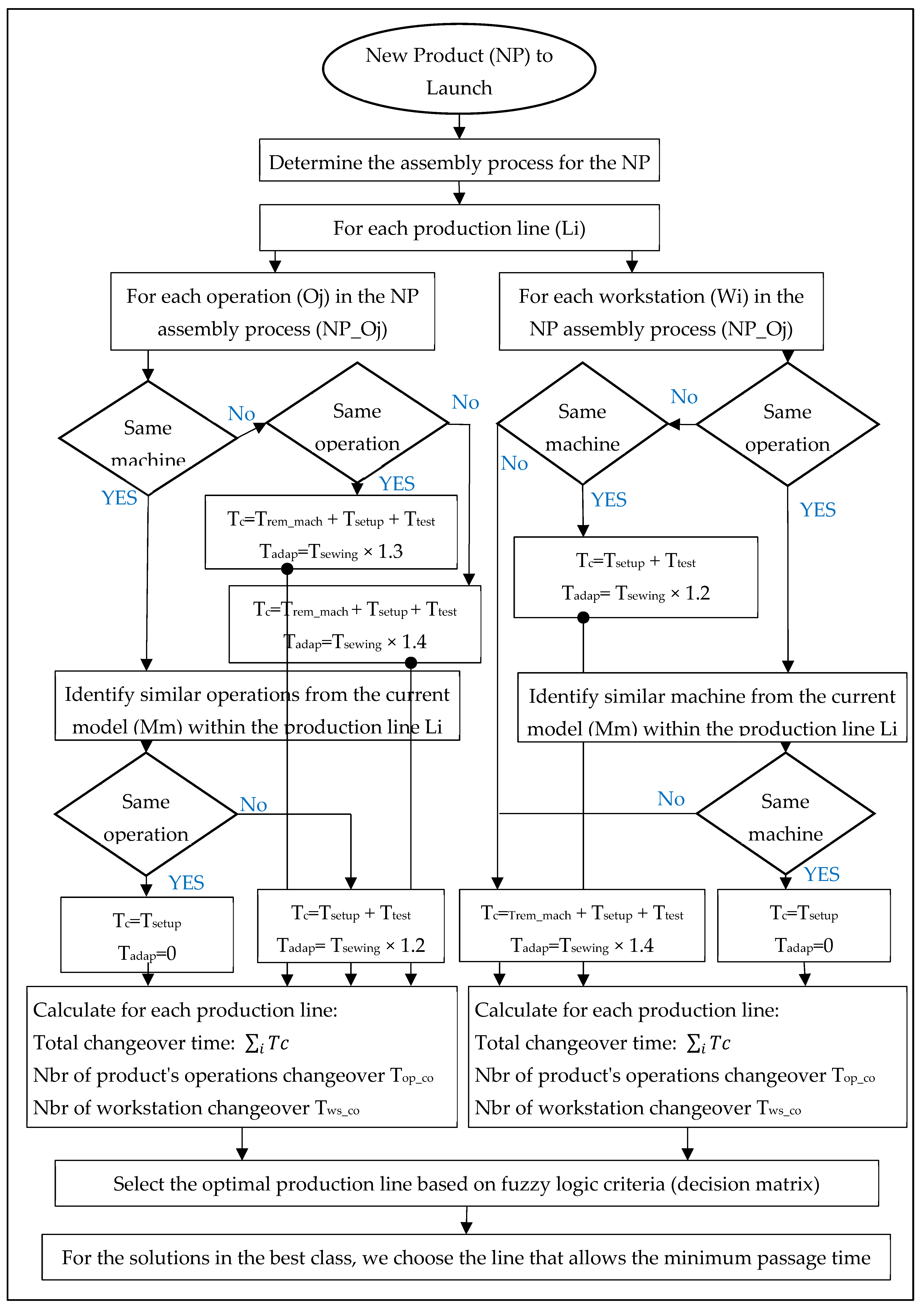 Engproc 97 00053 g001