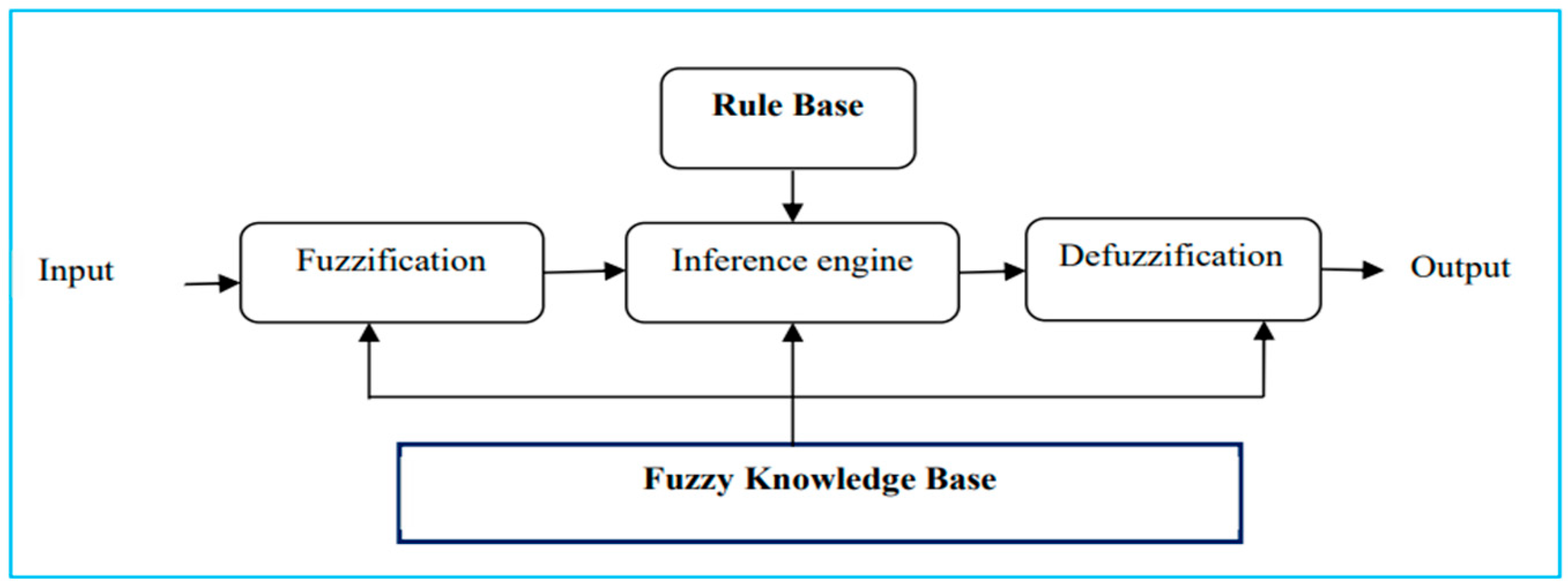 Engproc 97 00054 g001